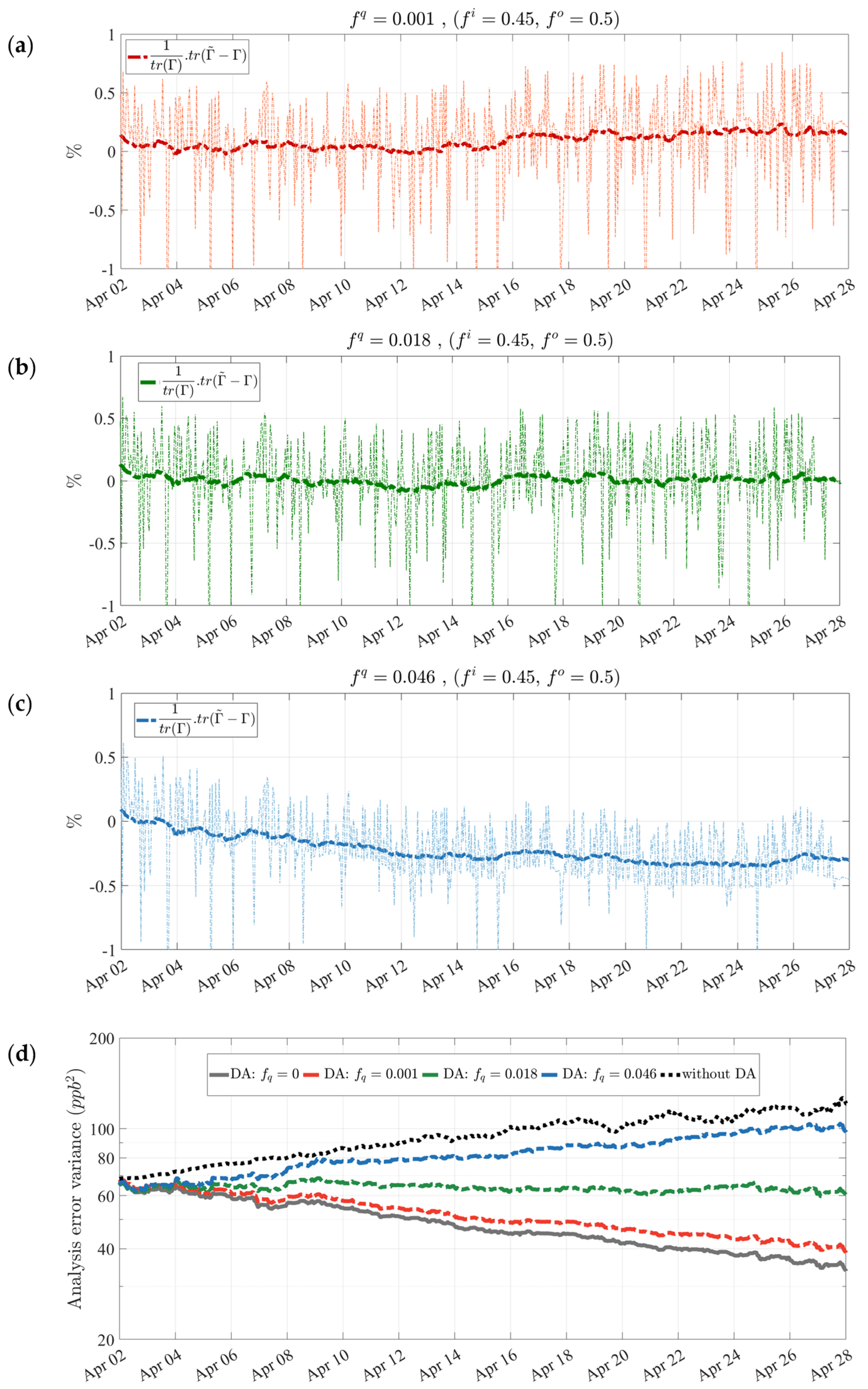 Remotesensing 14 00375 g005