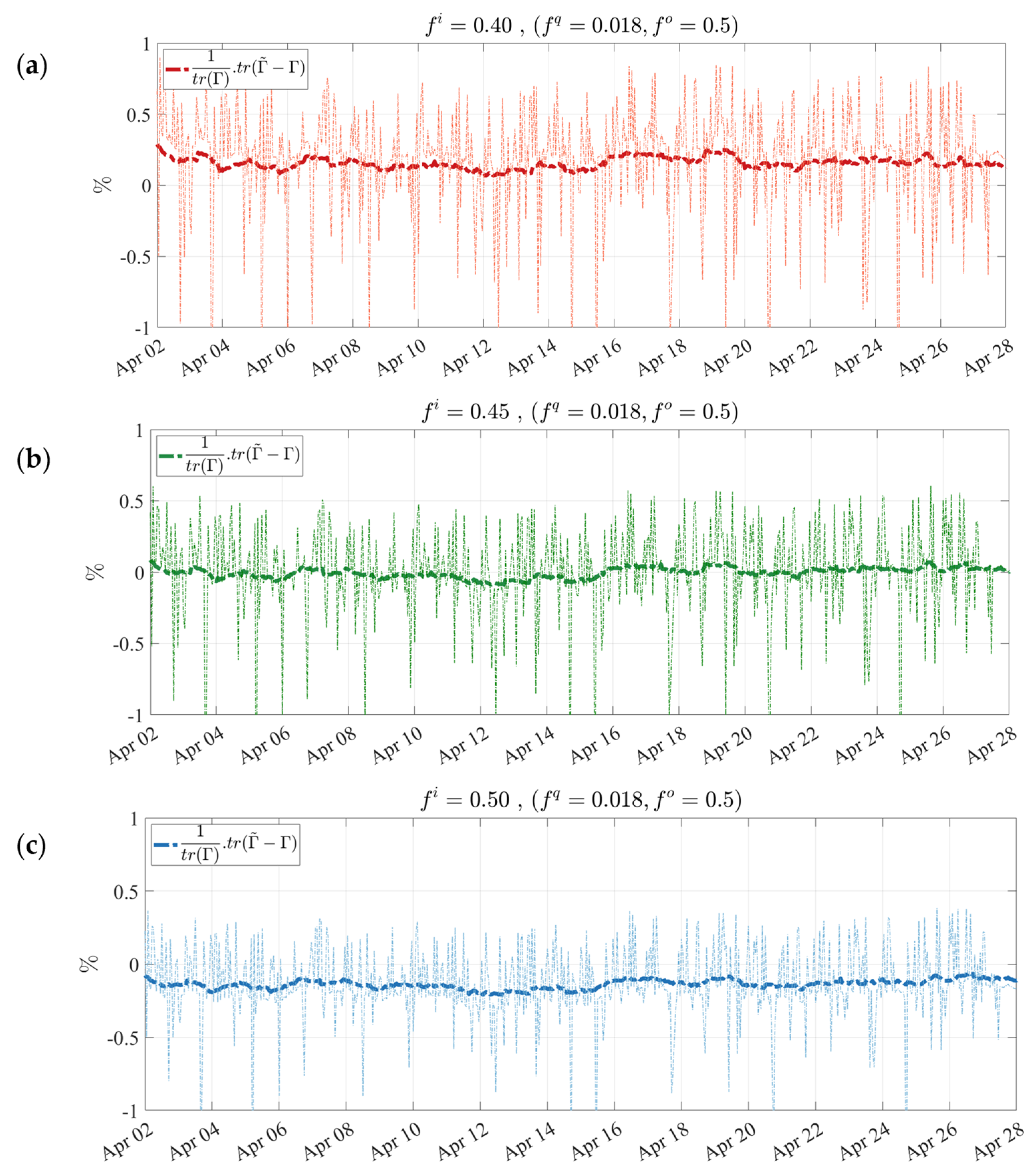 Remotesensing 14 00375 g006