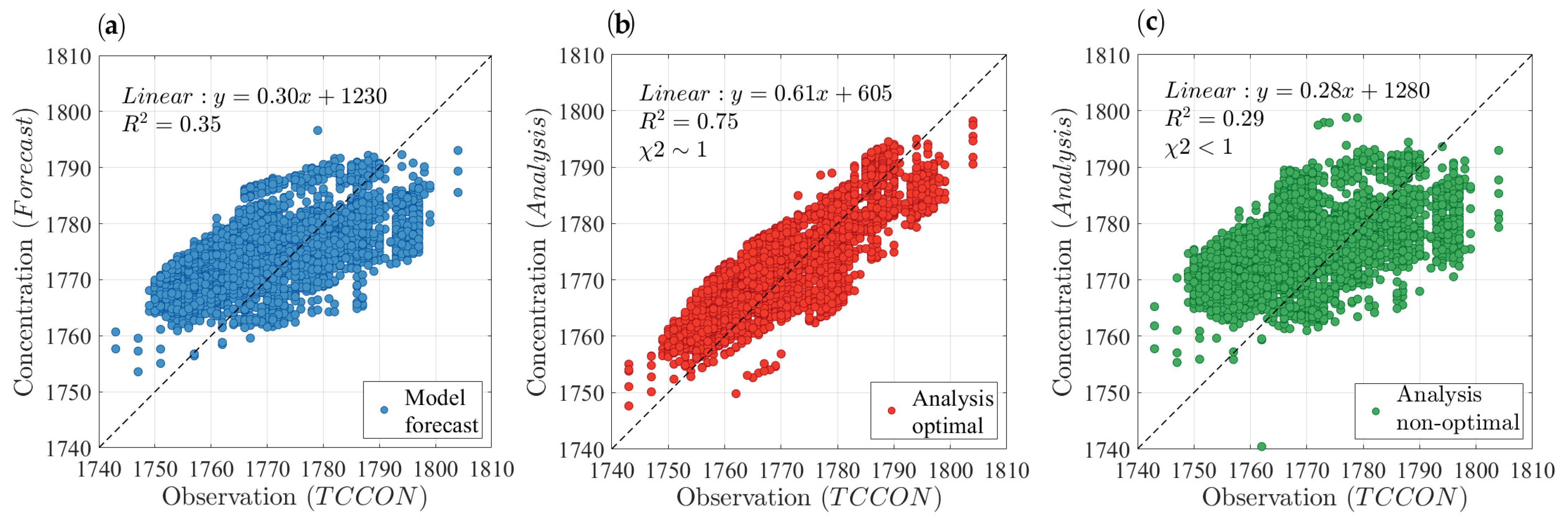 Remotesensing 14 00375 g008