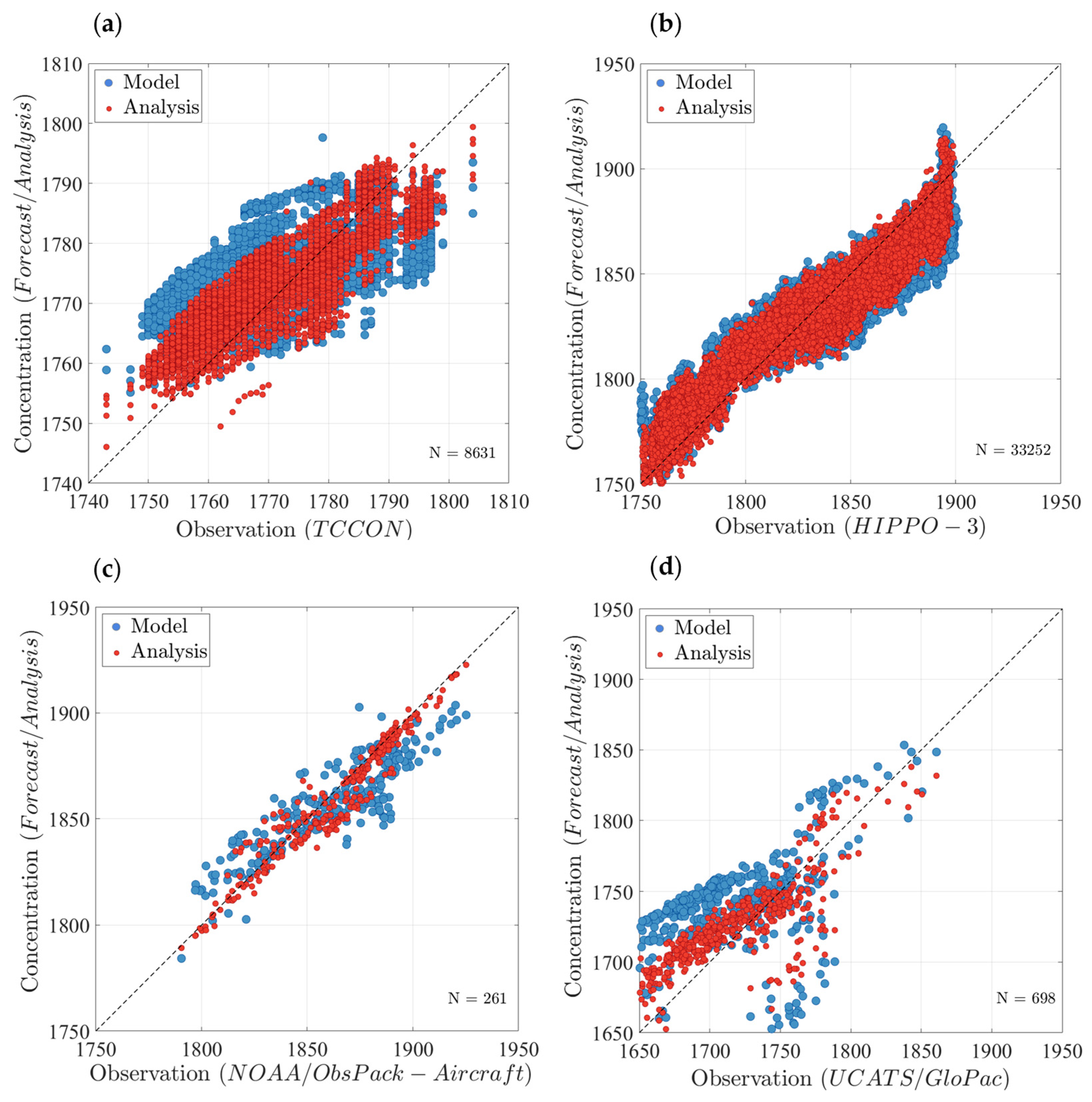 Remotesensing 14 00375 g009