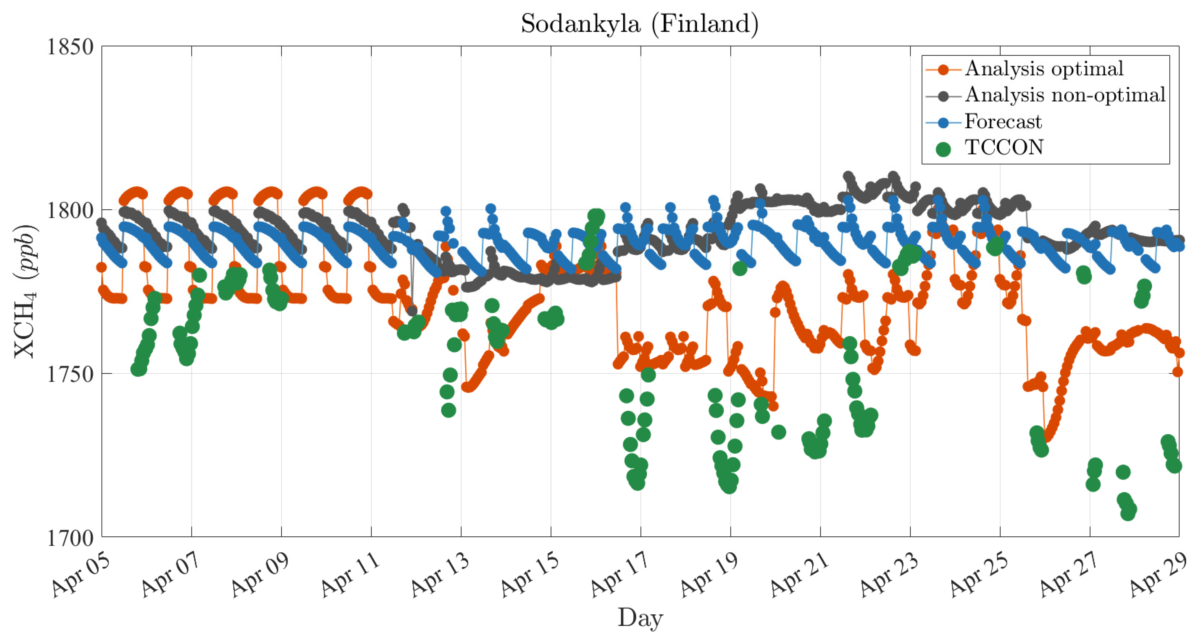 Remotesensing 14 00375 g013
