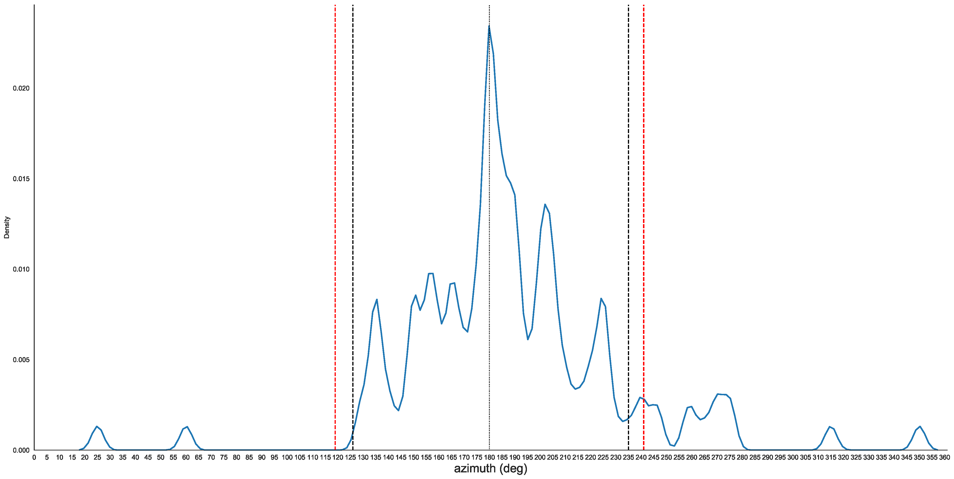 Remotesensing 14 00377 g004