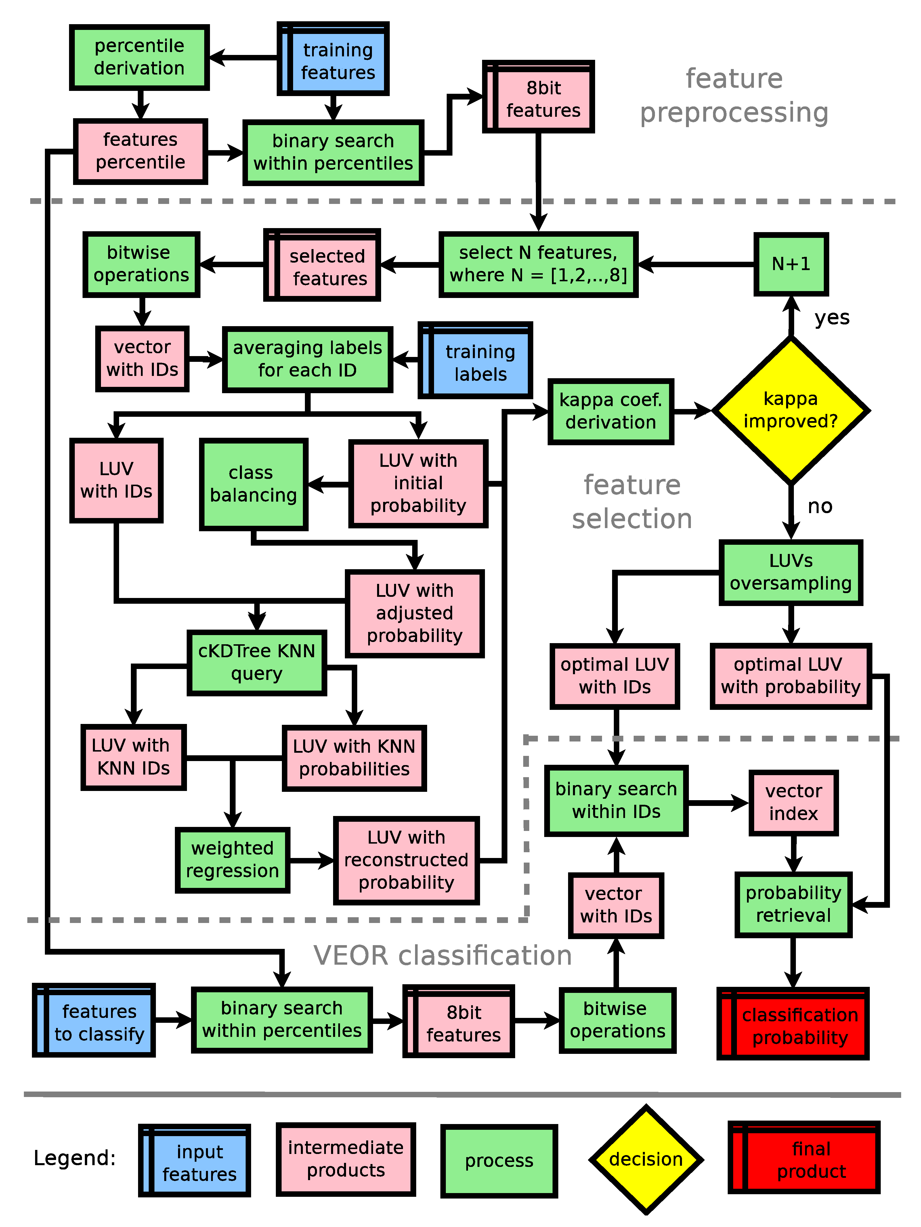 Remotesensing 14 00378 g003 550