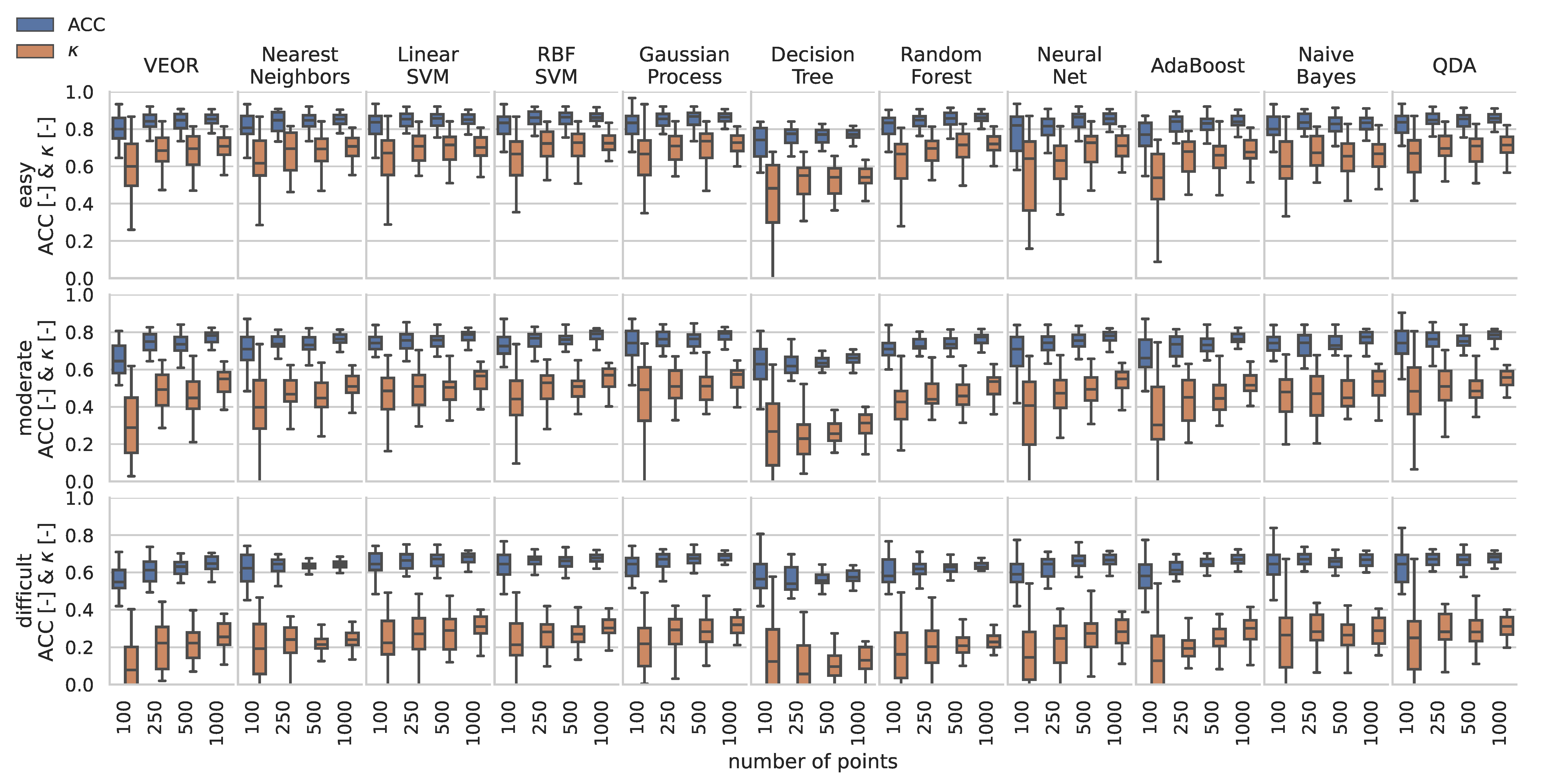 Remotesensing 14 00378 g006 550