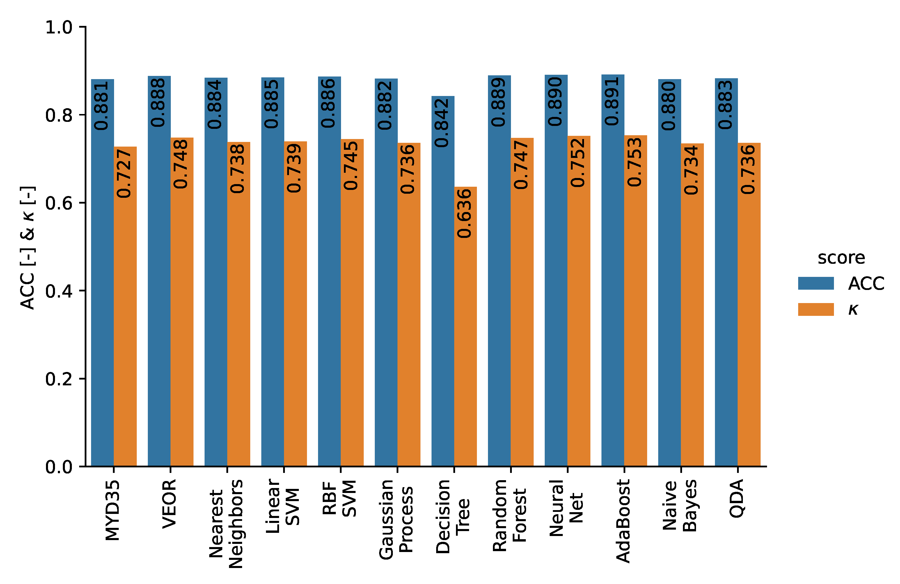 Remotesensing 14 00378 g007 550