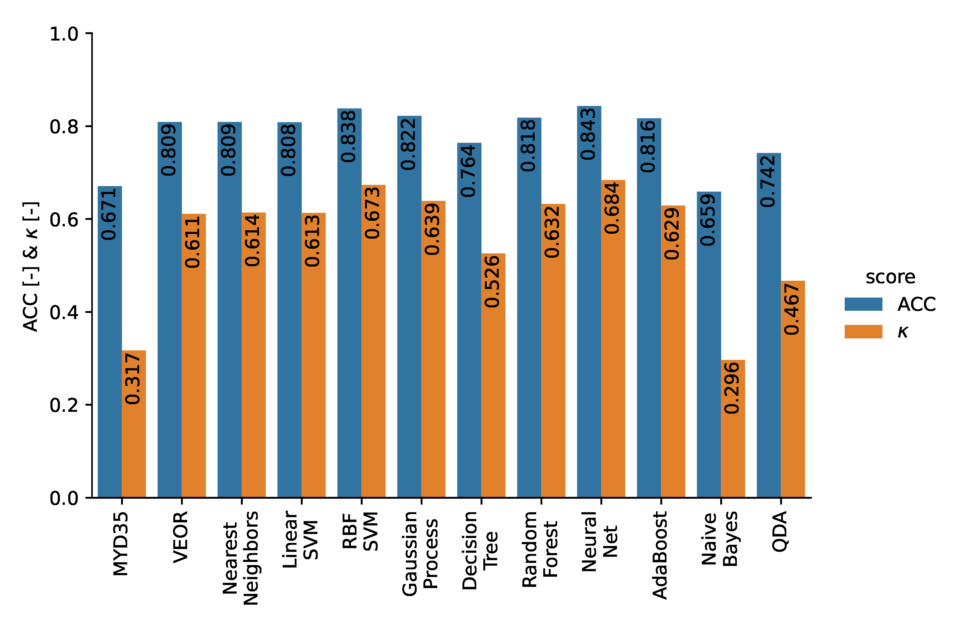 Remotesensing 14 00378 g008 550