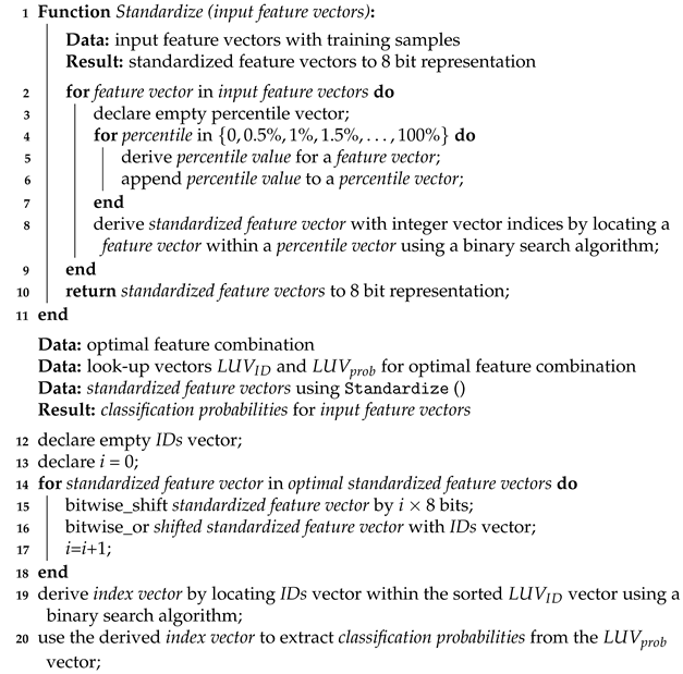 Remotesensing 14 00378 i001