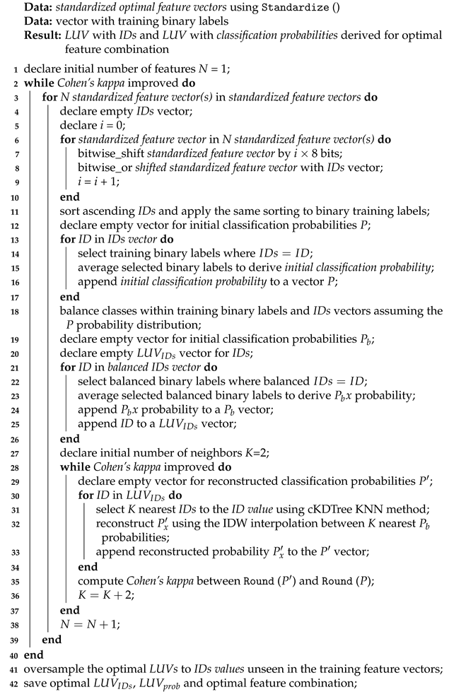 Remotesensing 14 00378 i002