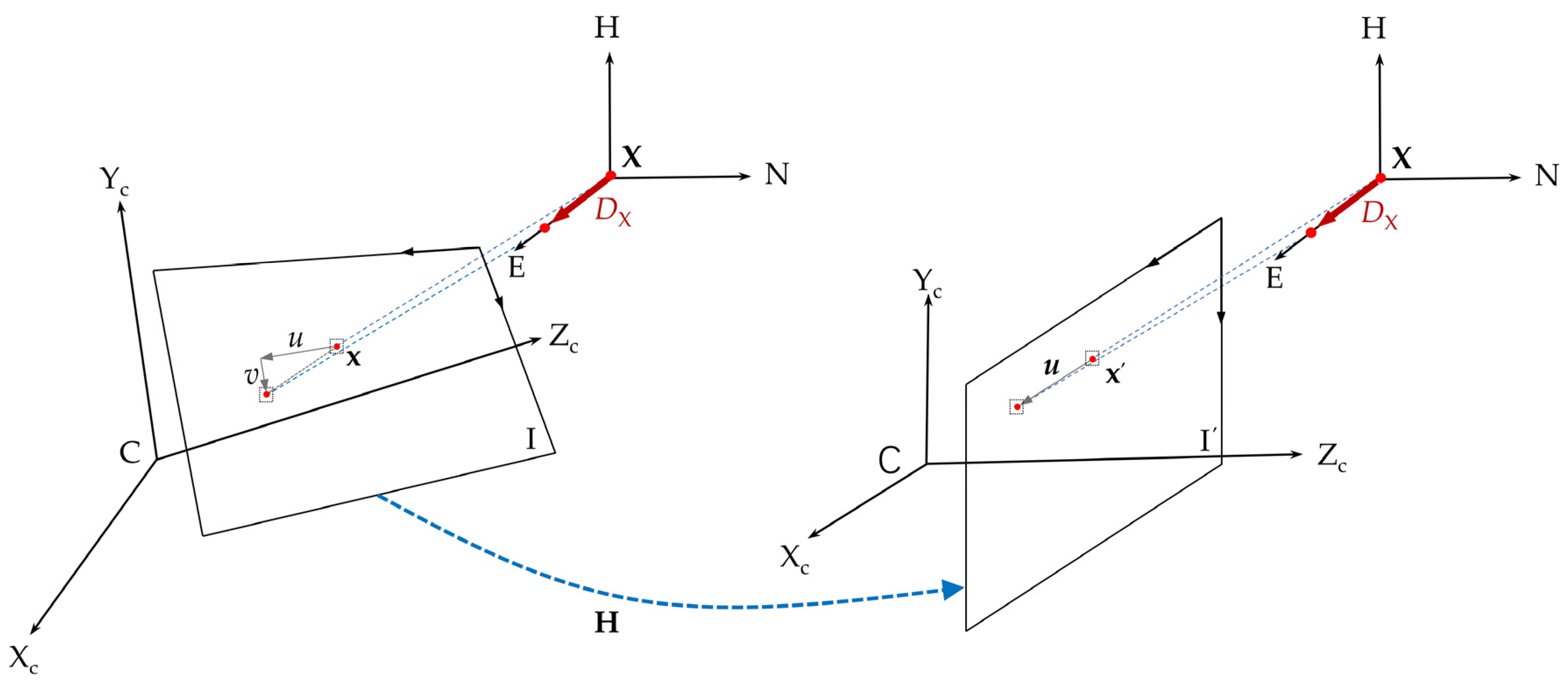 Remotesensing 14 00379 g003 550