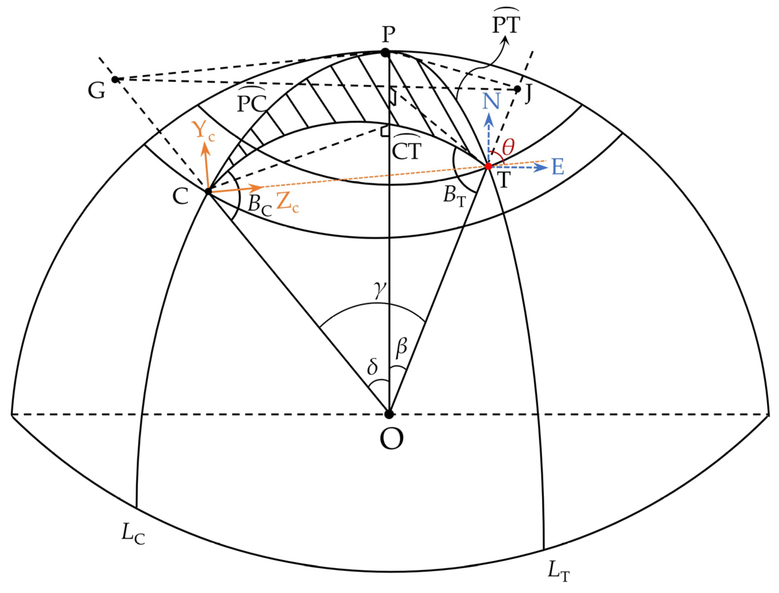 Remotesensing 14 00379 g004 550