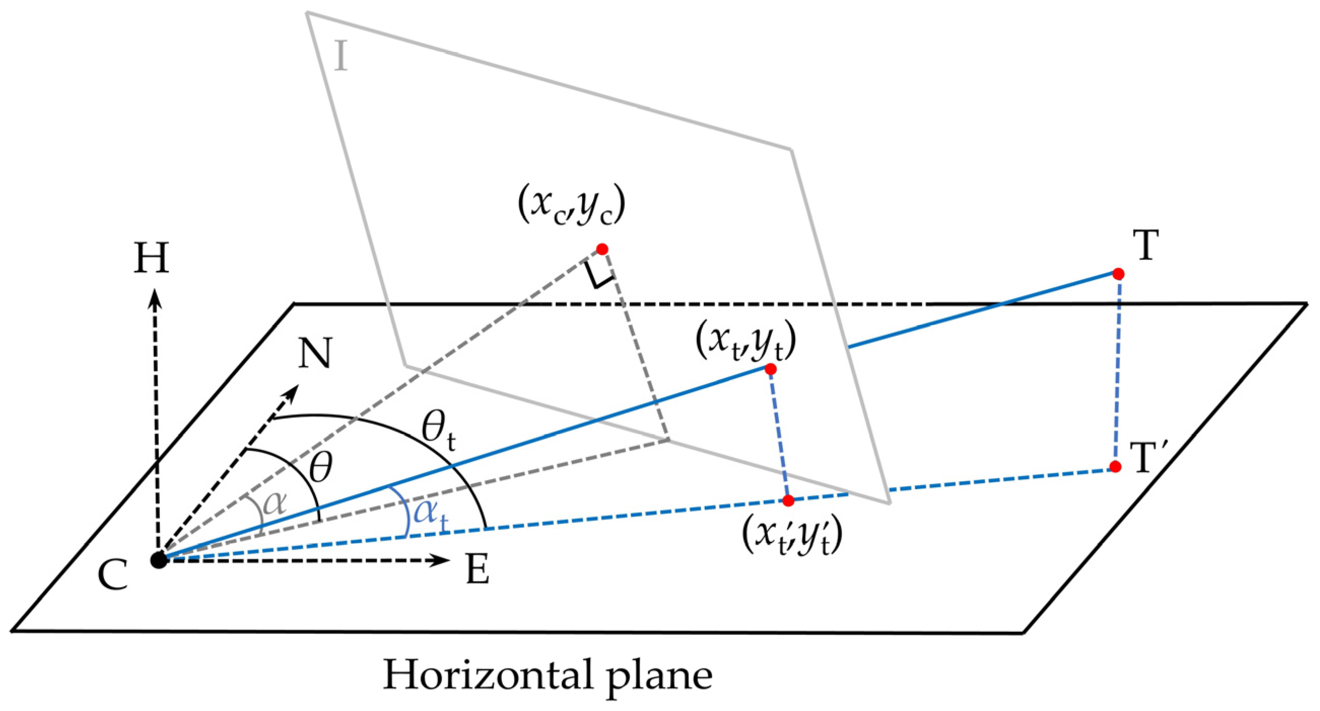 Remotesensing 14 00379 g006 550