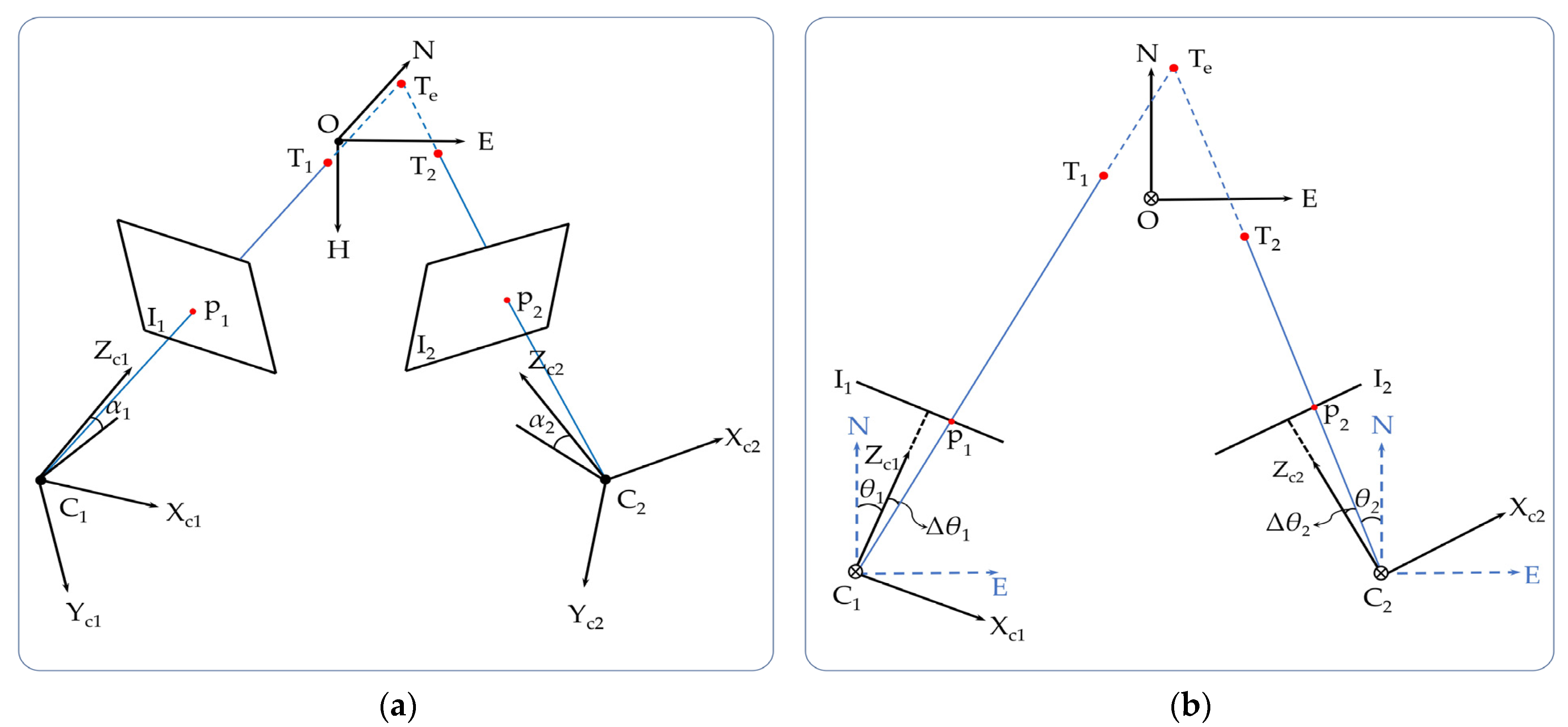 Remotesensing 14 00379 g007 550