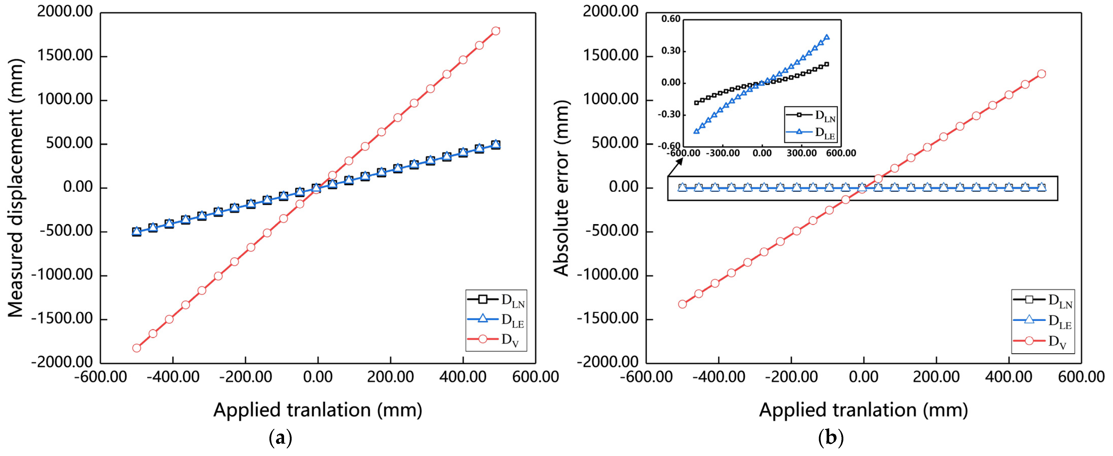 Remotesensing 14 00379 g008 550