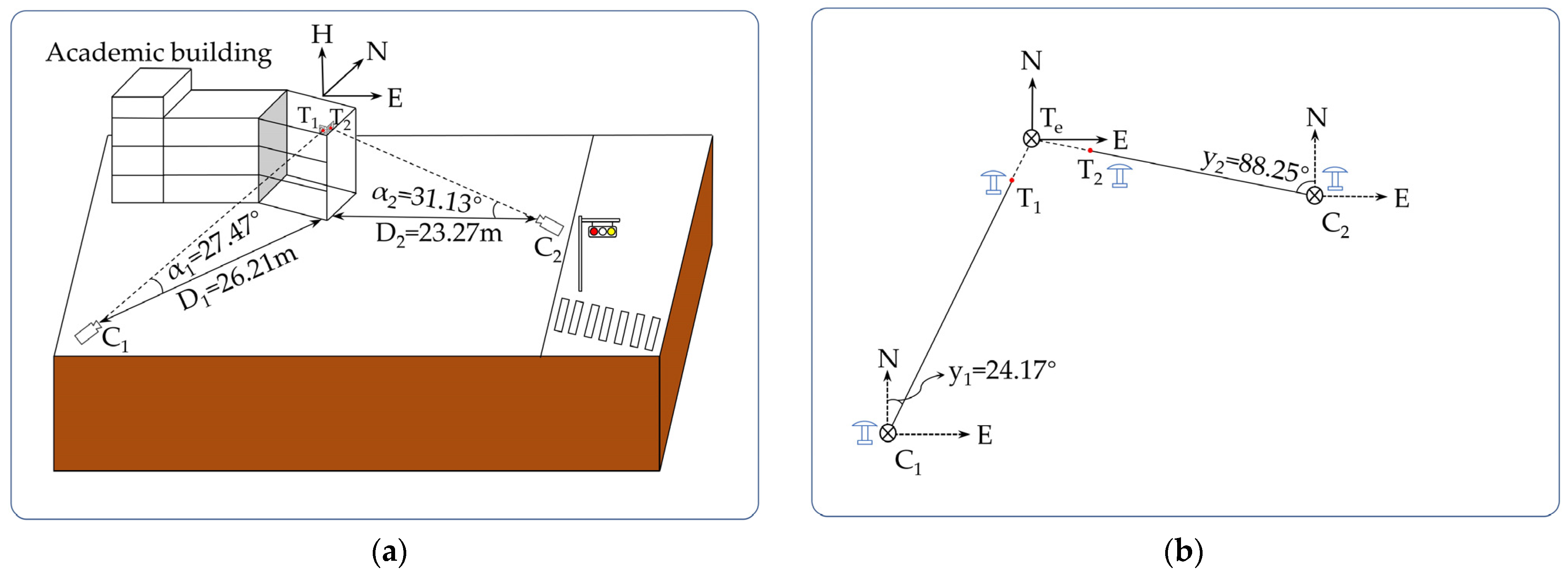 Remotesensing 14 00379 g011 550