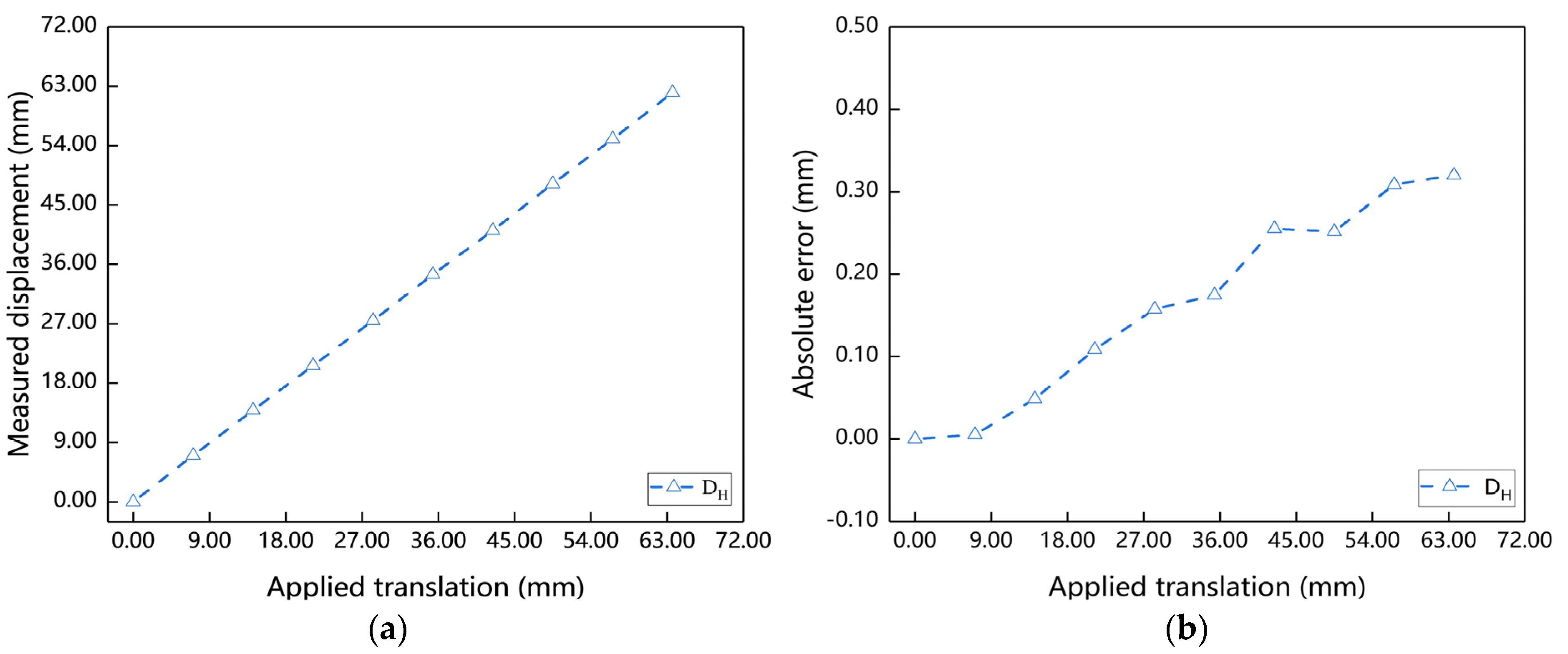Remotesensing 14 00379 g012 550