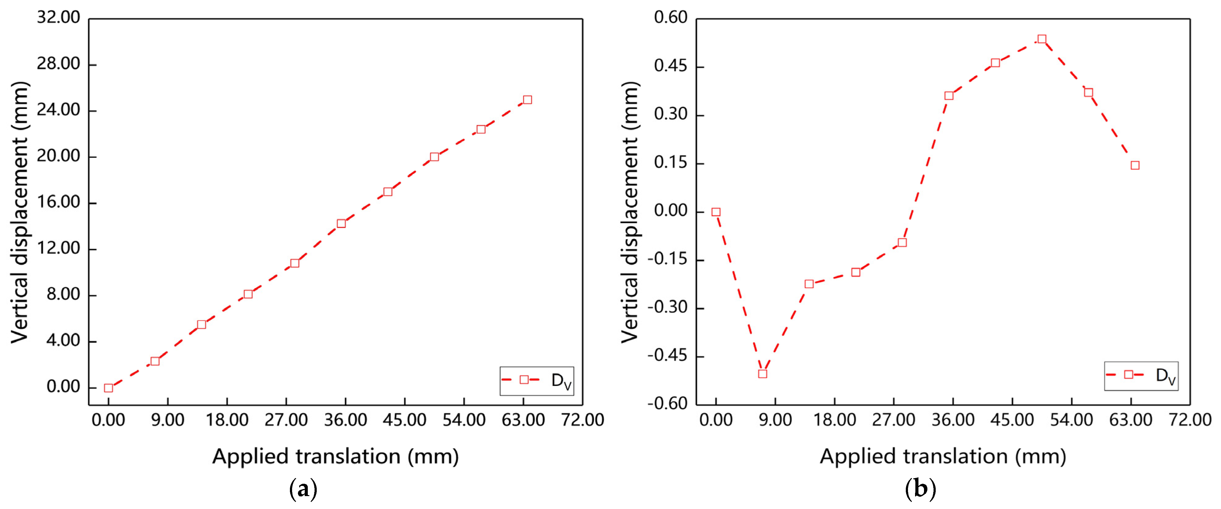 Remotesensing 14 00379 g013 550