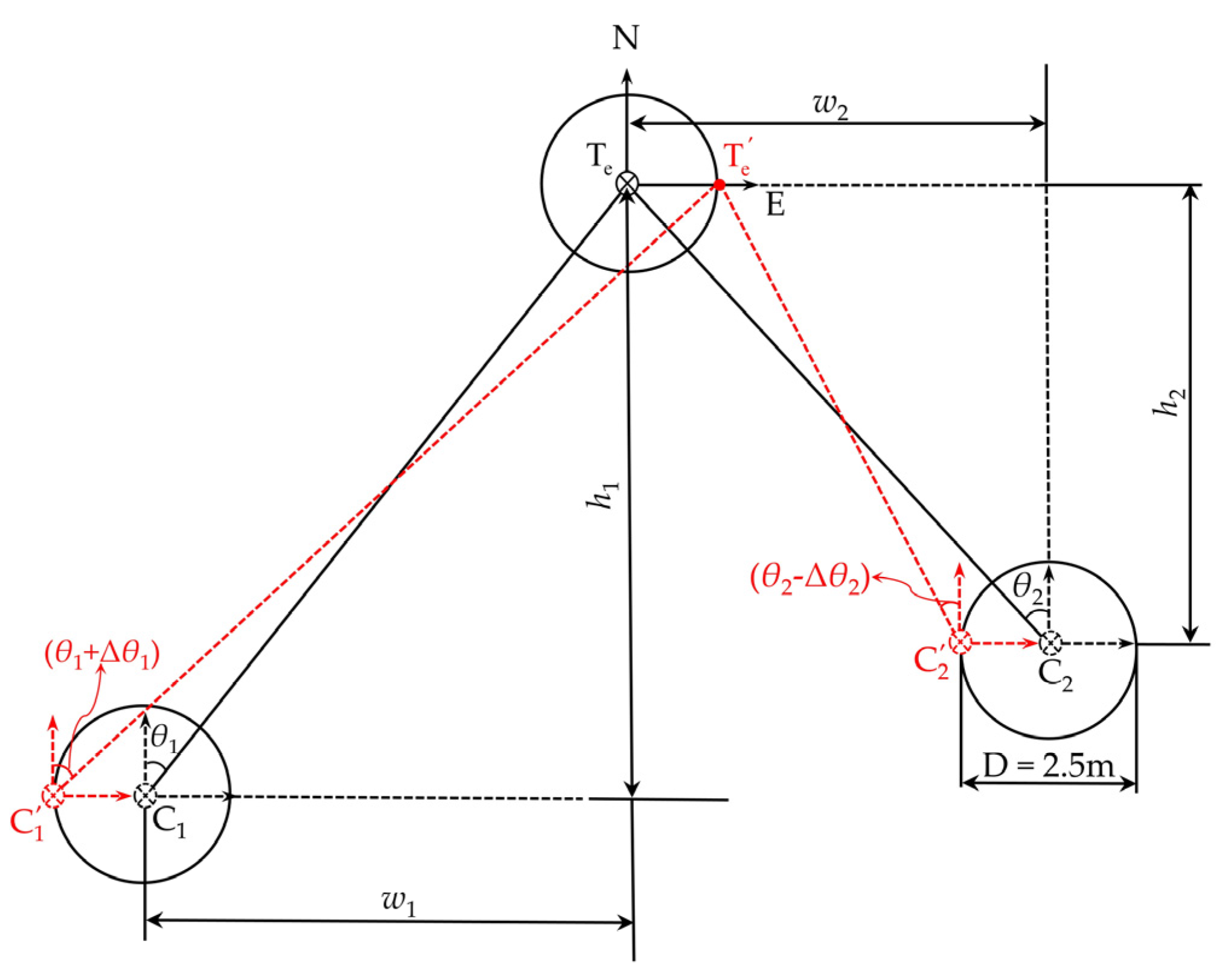Remotesensing 14 00379 g014 550