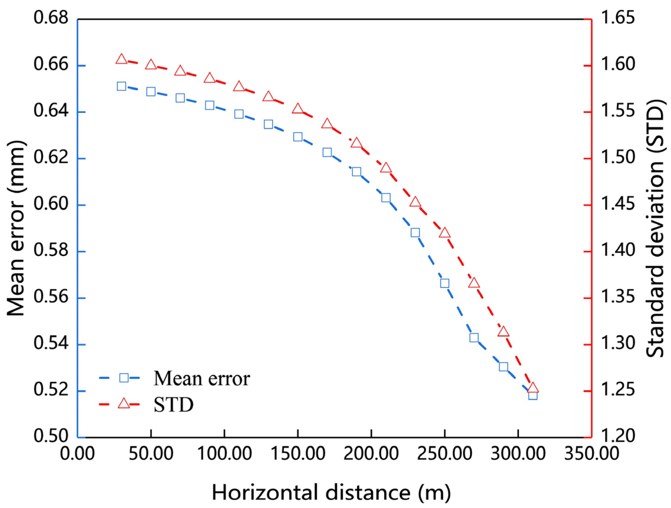Remotesensing 14 00379 g015 550