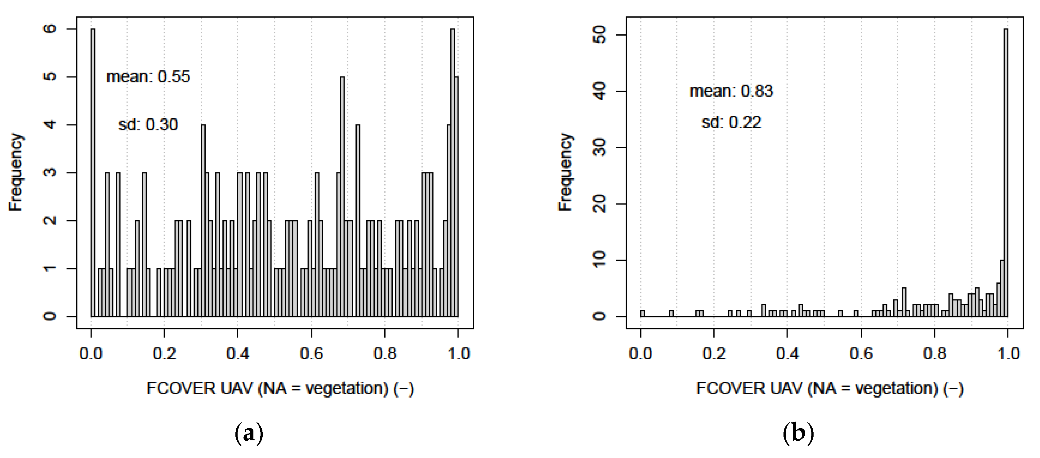 Remotesensing 14 00380 g004