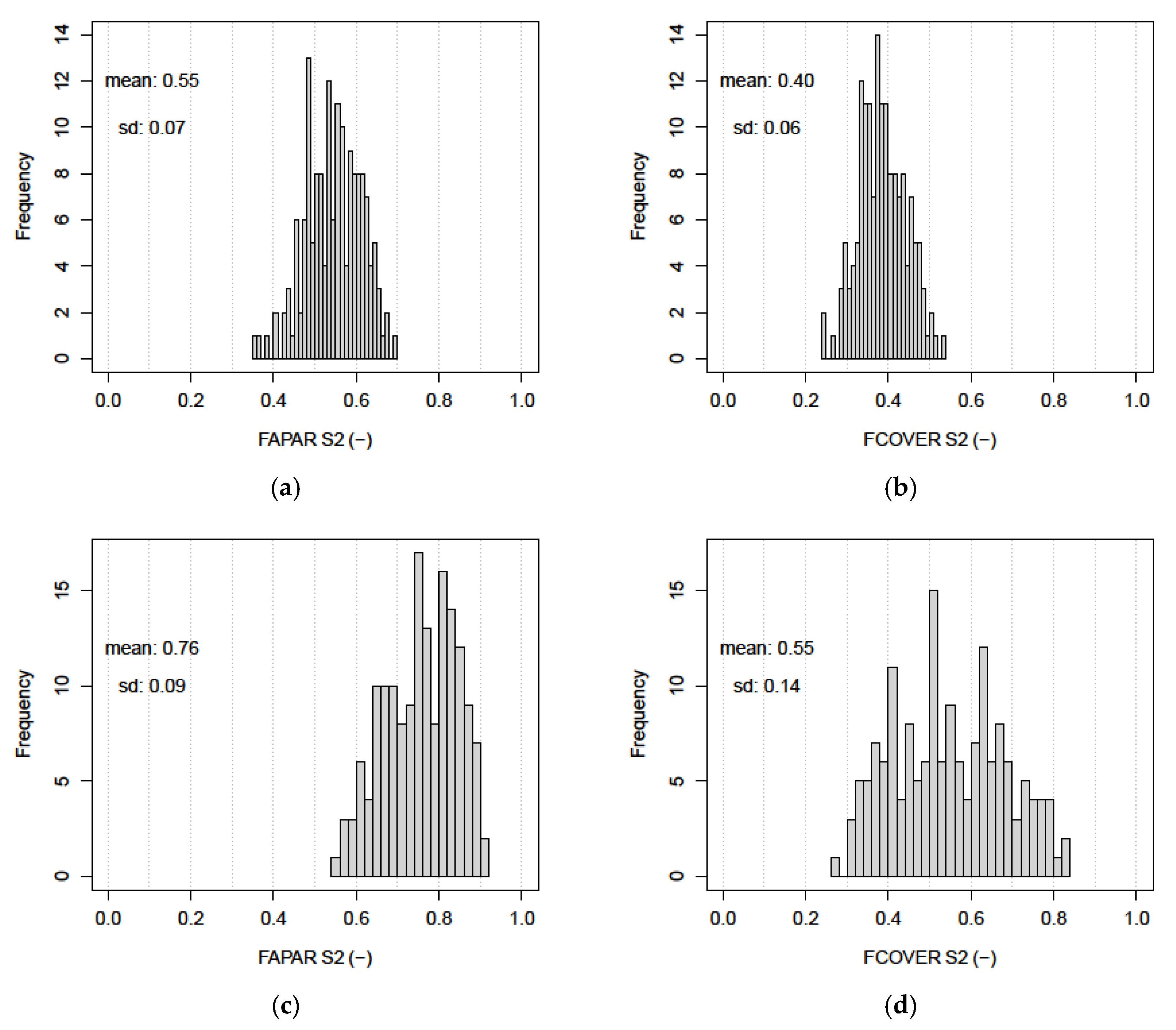 Remotesensing 14 00380 g005