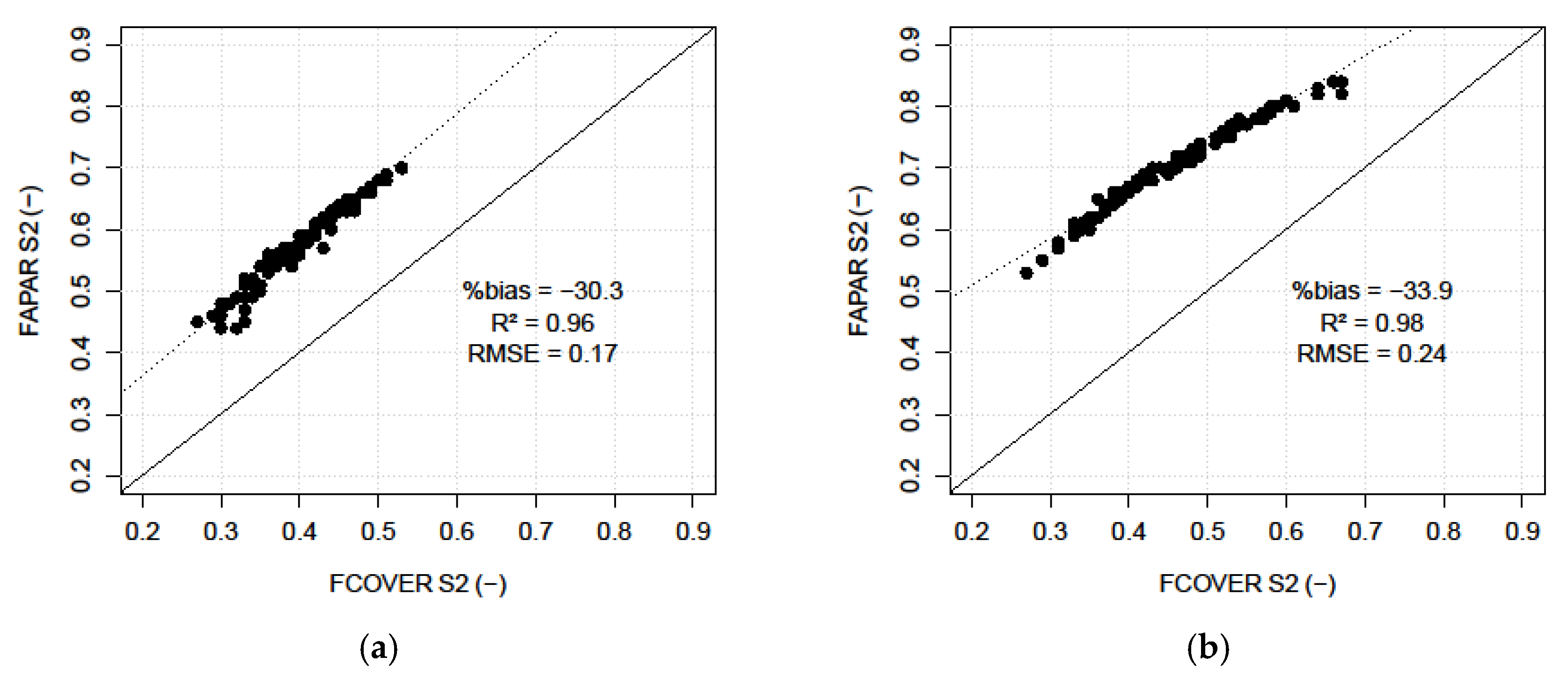 Remotesensing 14 00380 g006