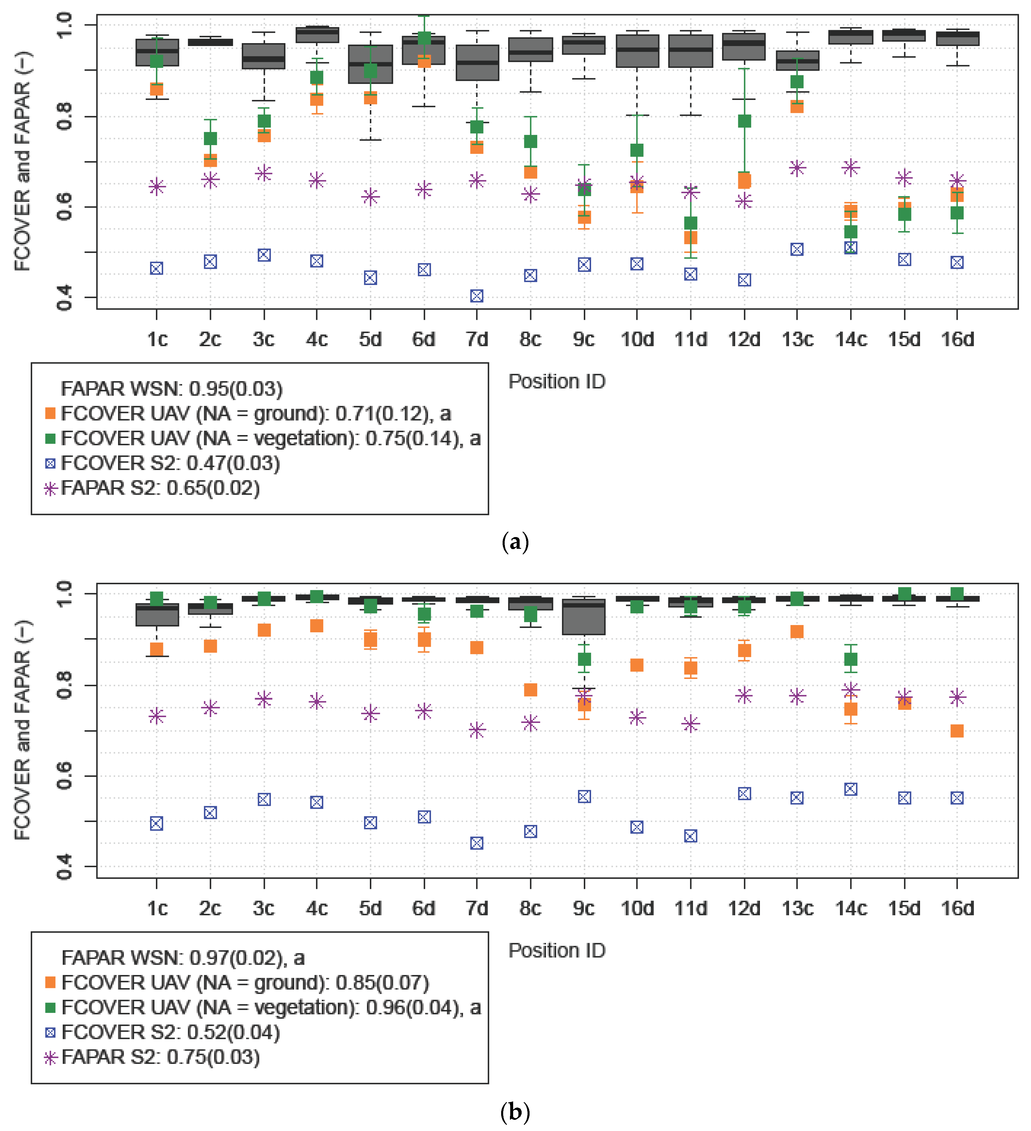 Remotesensing 14 00380 g009