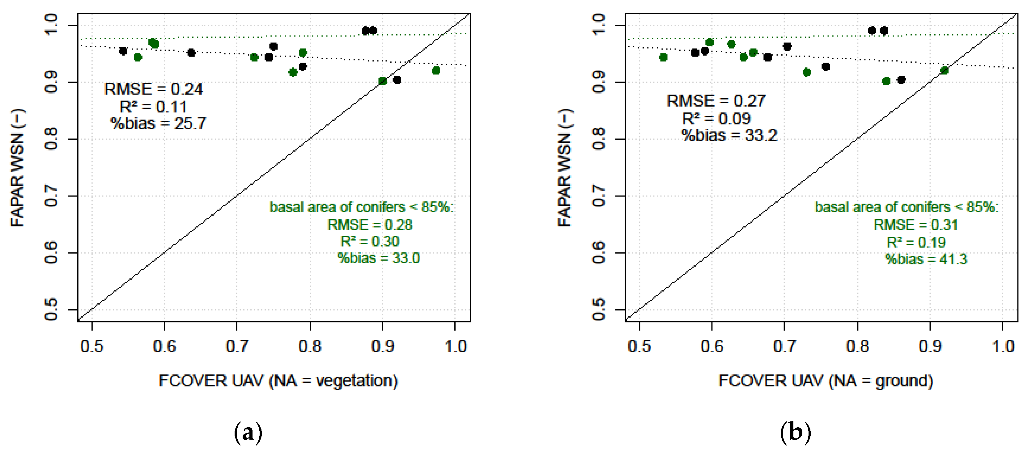 Remotesensing 14 00380 g011a