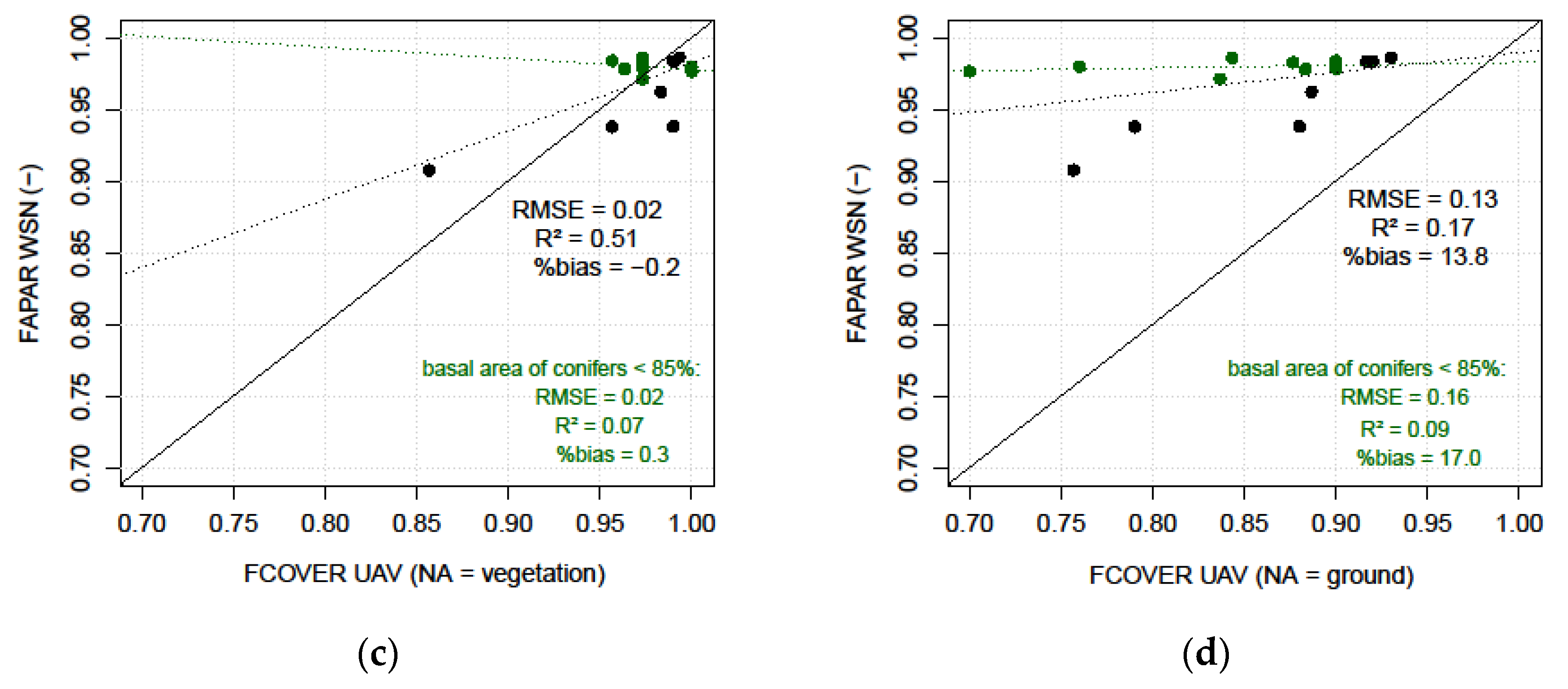 Remotesensing 14 00380 g011b