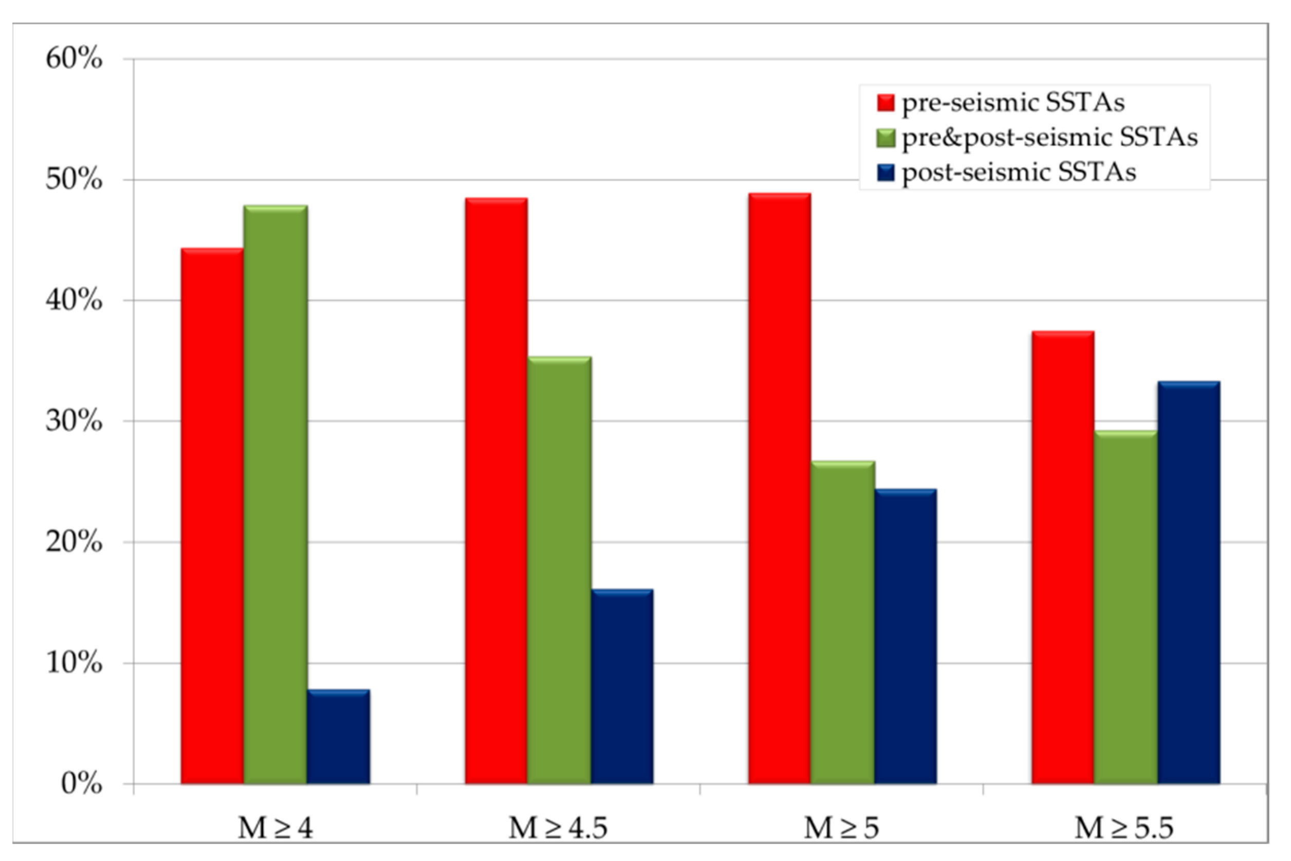 Remotesensing 14 00381 g004
