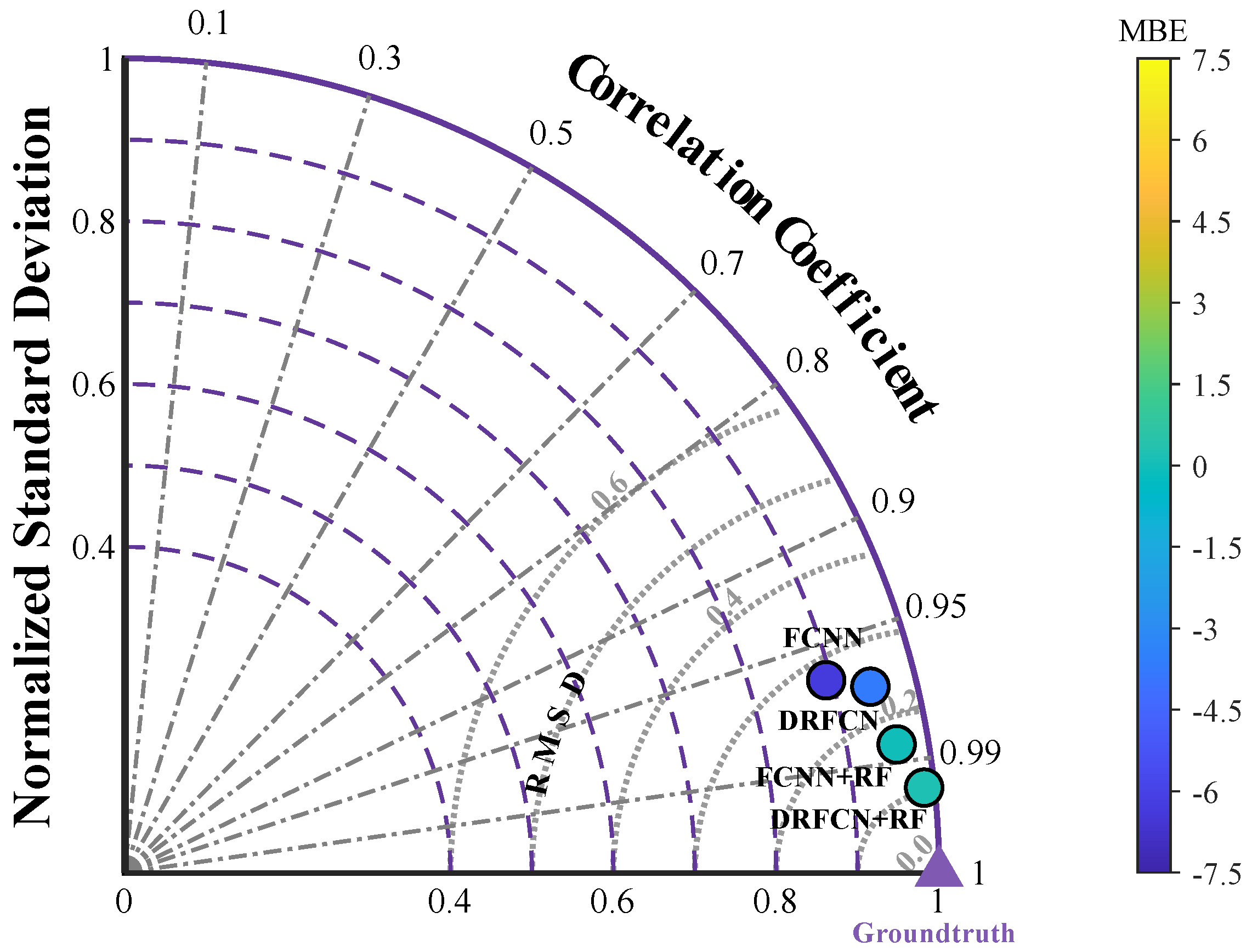 Remotesensing 14 00384 g005