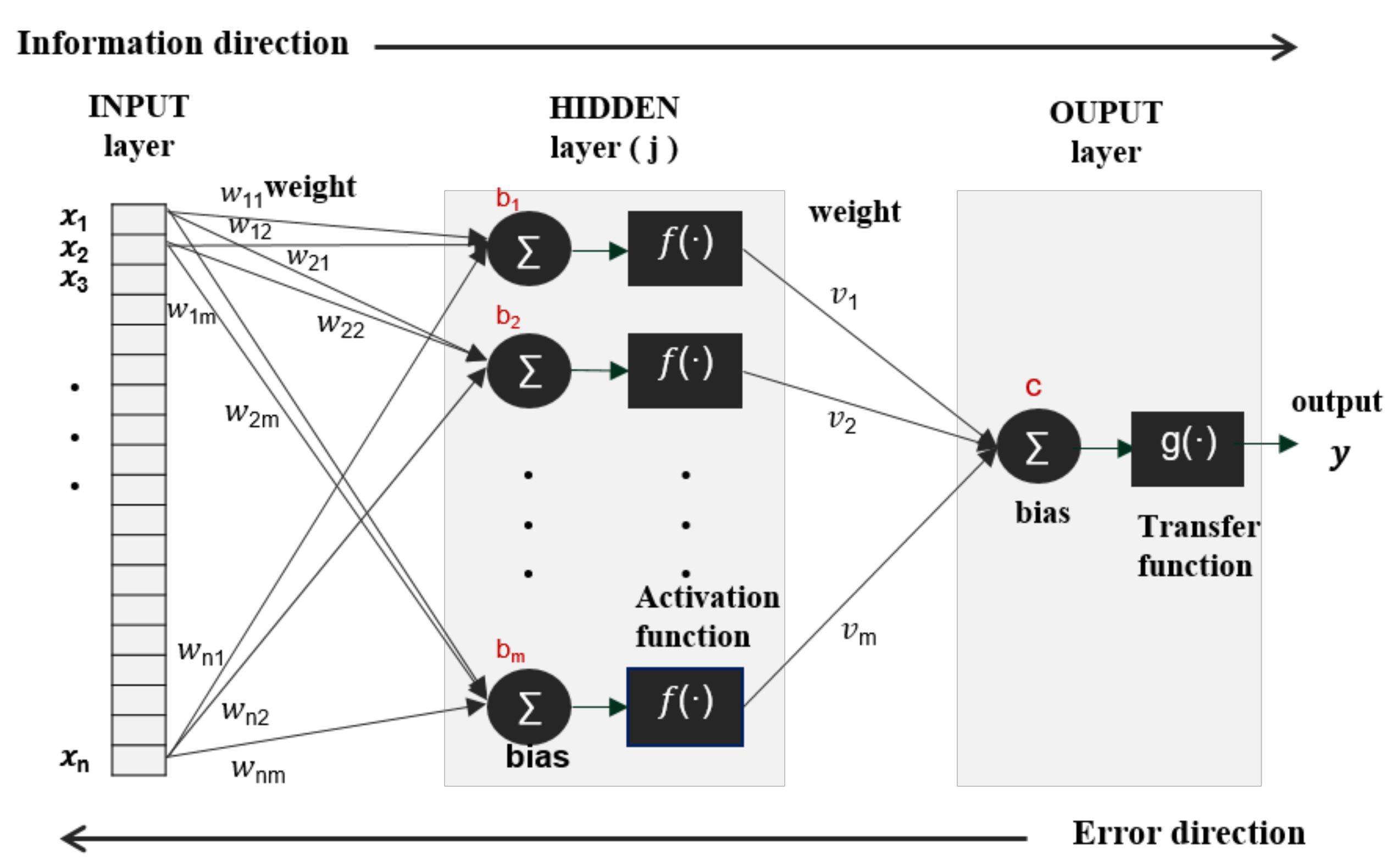 Remotesensing 14 00387 g004 Remotesensing 14 00387 g004
