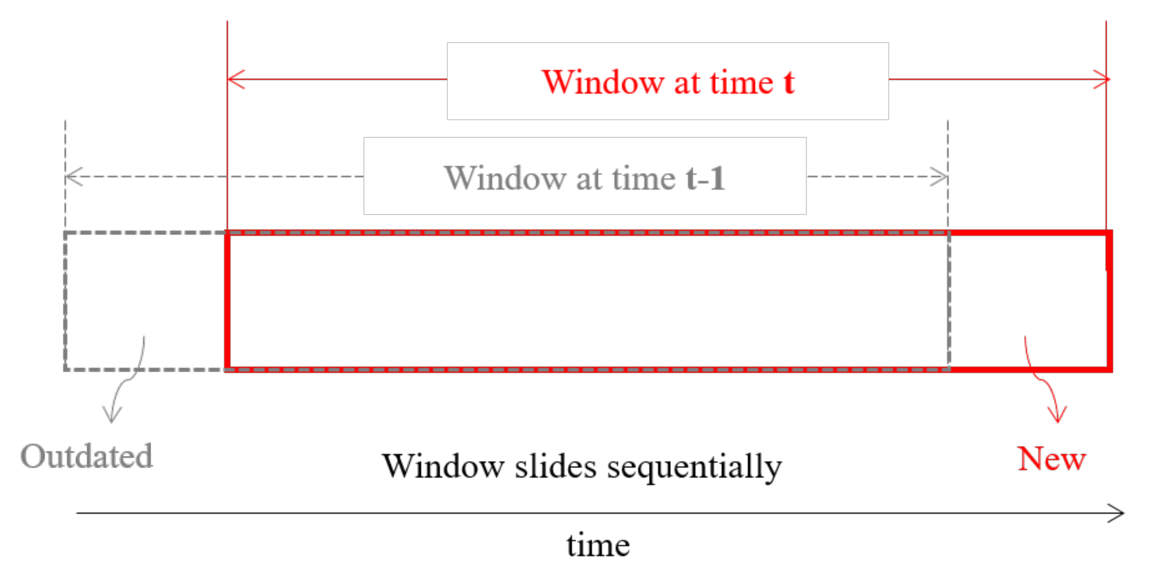 Remotesensing 14 00387 g005 Remotesensing 14 00387 g005