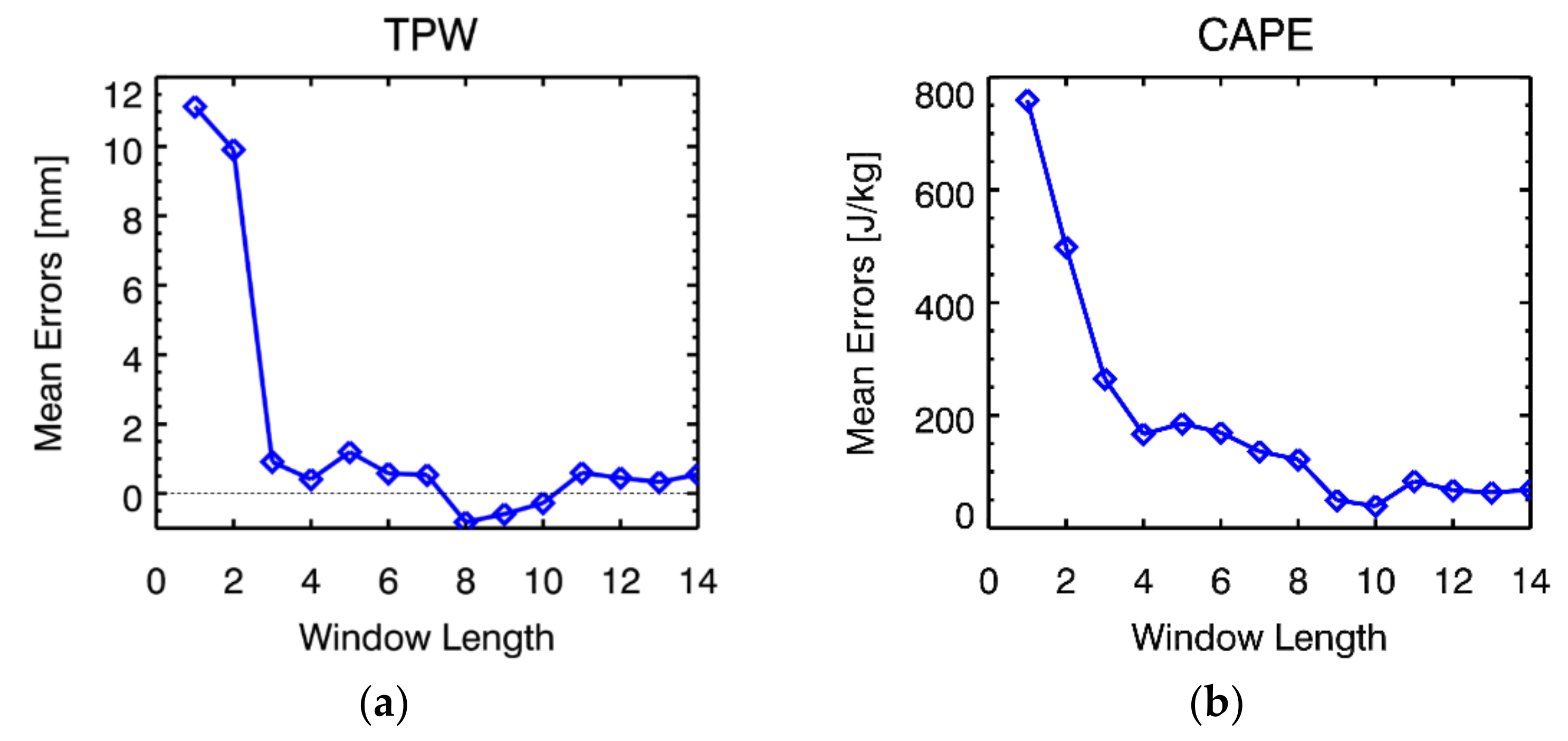Remotesensing 14 00387 g006 Remotesensing 14 00387 g006