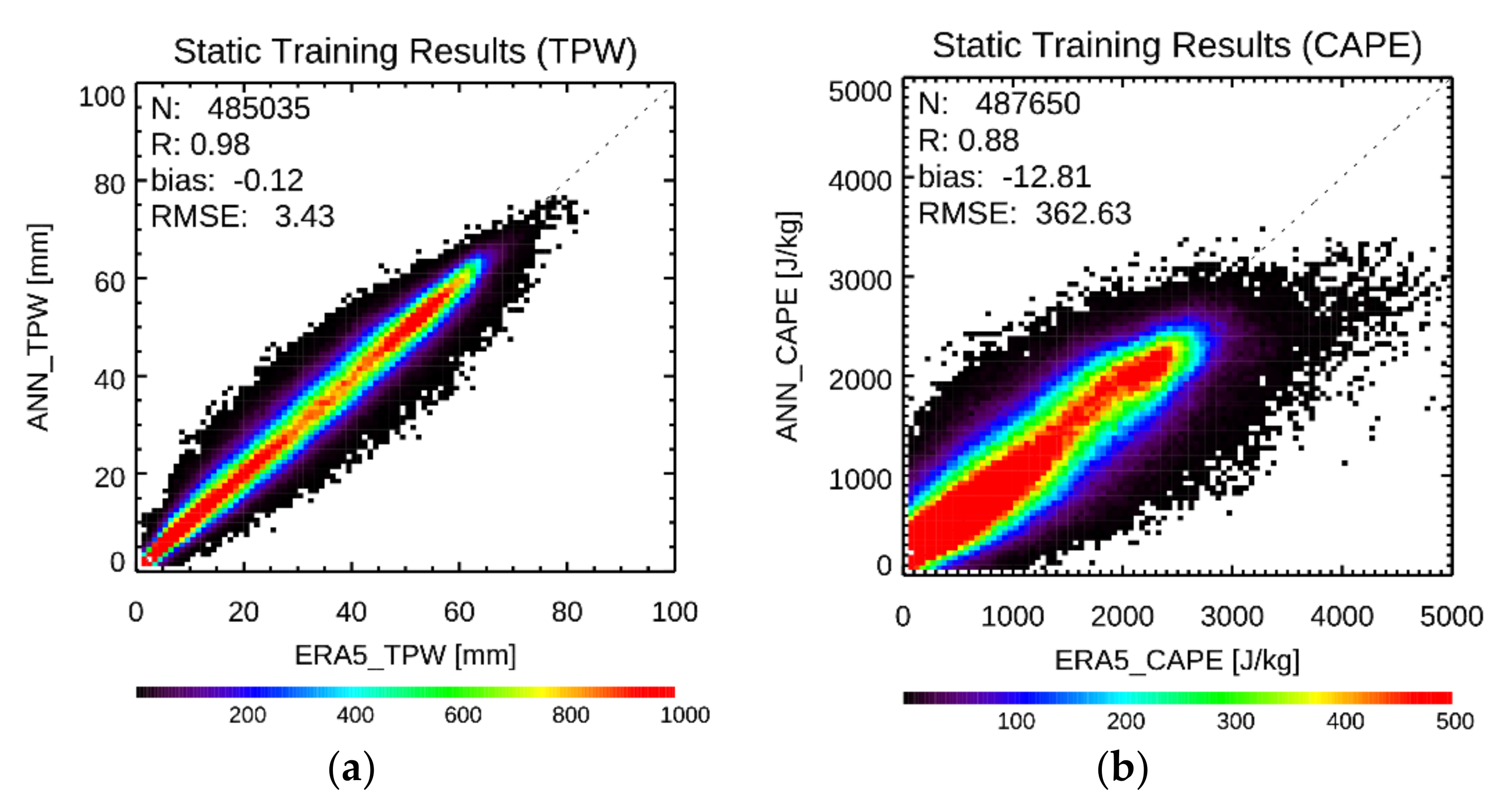 Remotesensing 14 00387 g008a Remotesensing 14 00387 g008a