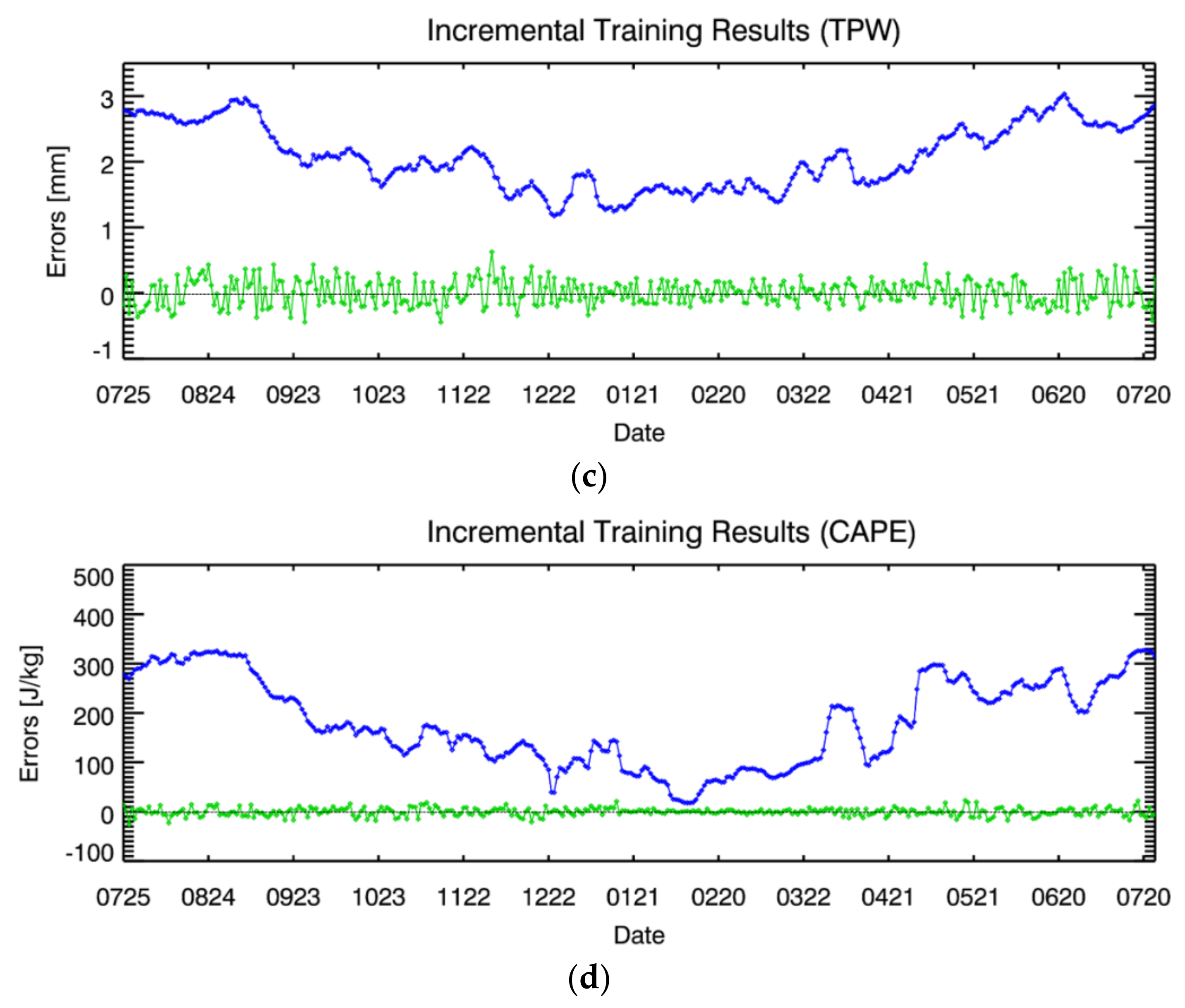 Remotesensing 14 00387 g008b Remotesensing 14 00387 g008b