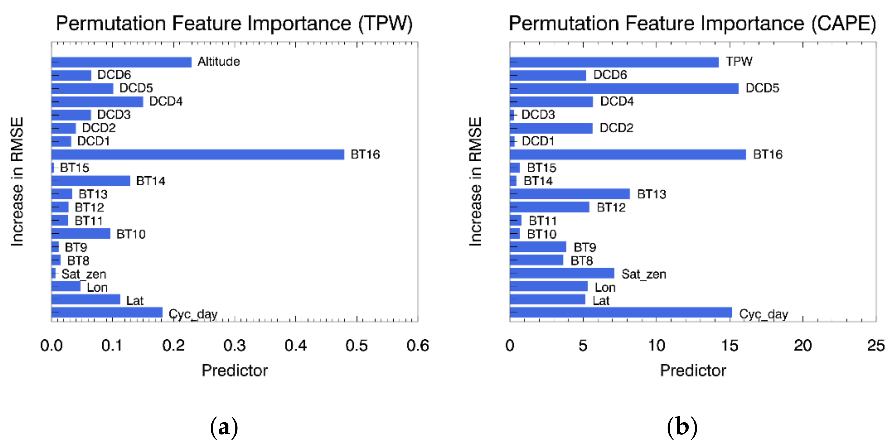 Remotesensing 14 00387 g009 Remotesensing 14 00387 g009