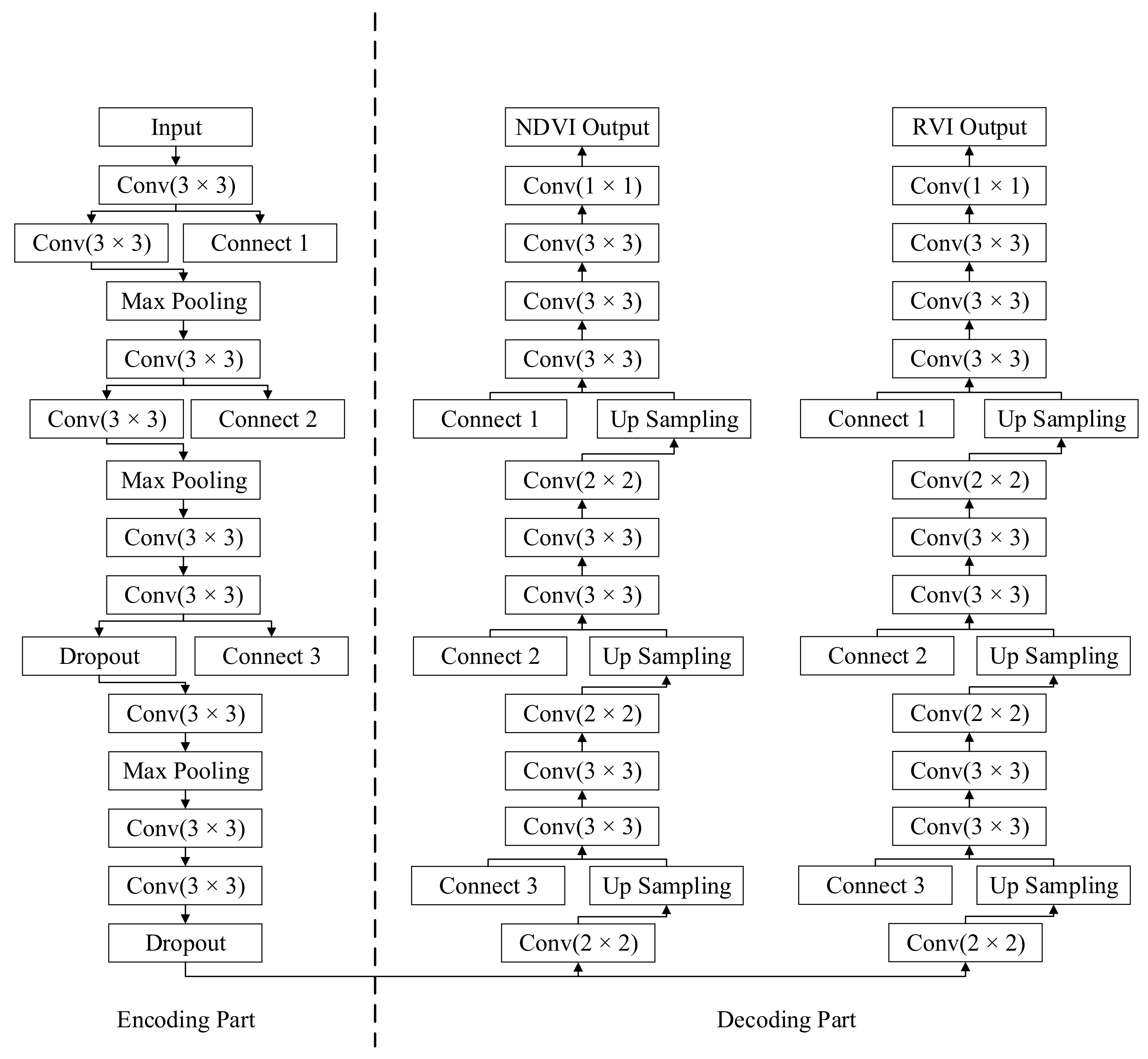 Remotesensing 14 00388 g007