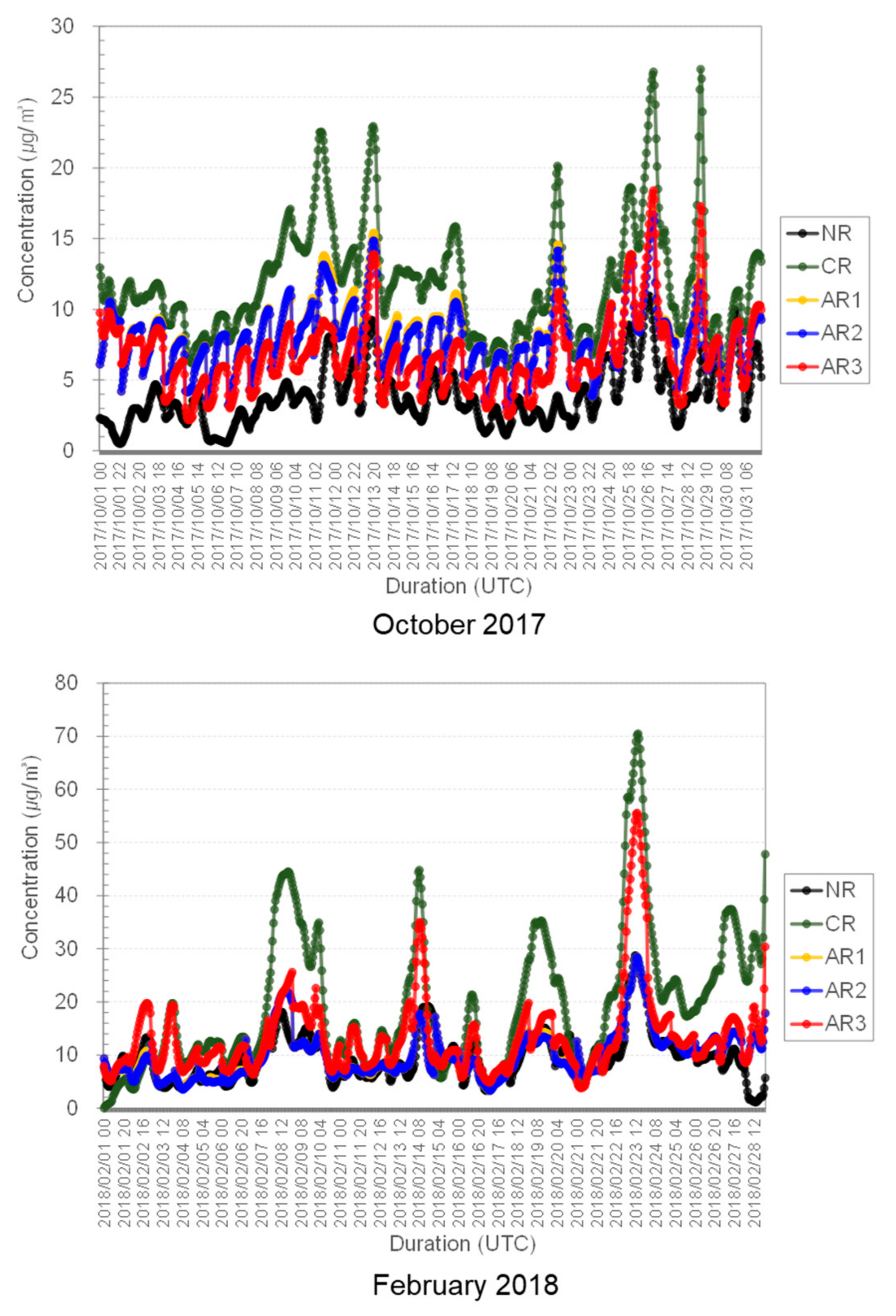 Remotesensing 14 00389 g008