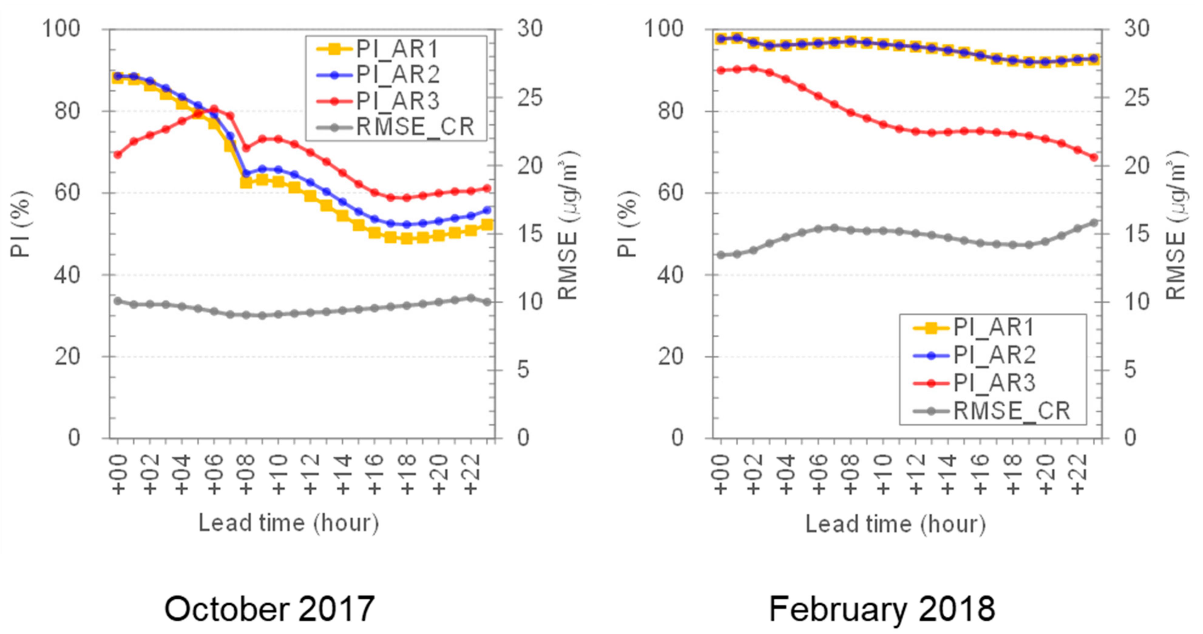 Remotesensing 14 00389 g009