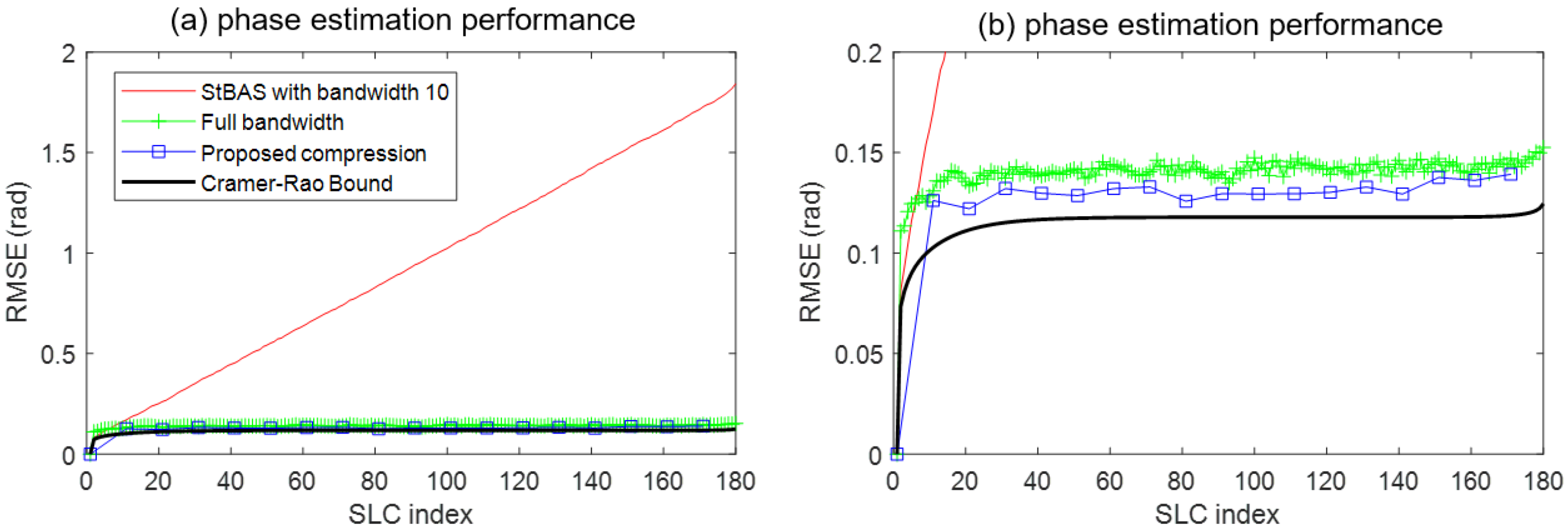 Remotesensing 14 00390 g002