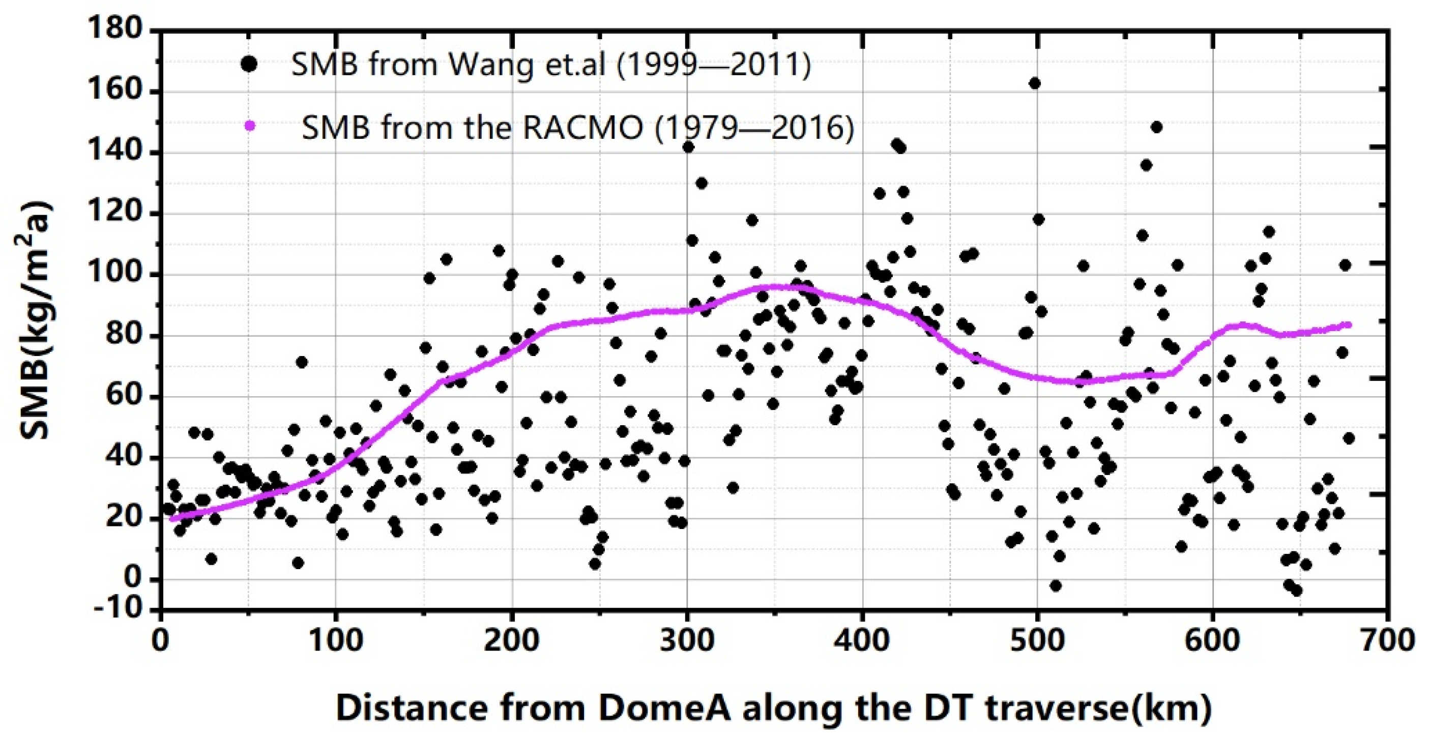 Remotesensing 14 00391 g002 Remotesensing 14 00391 g002
