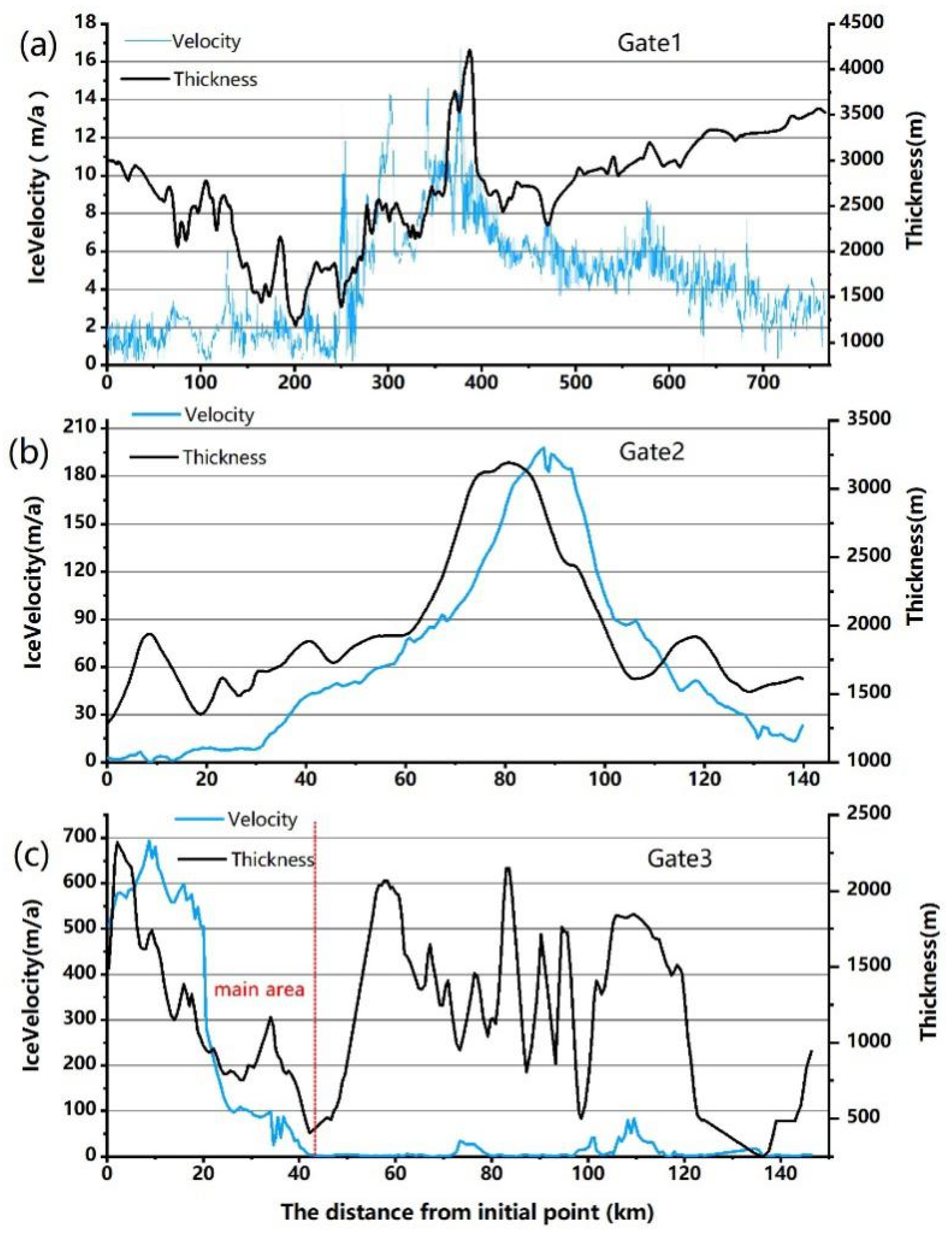 Remotesensing 14 00391 g003 Remotesensing 14 00391 g003