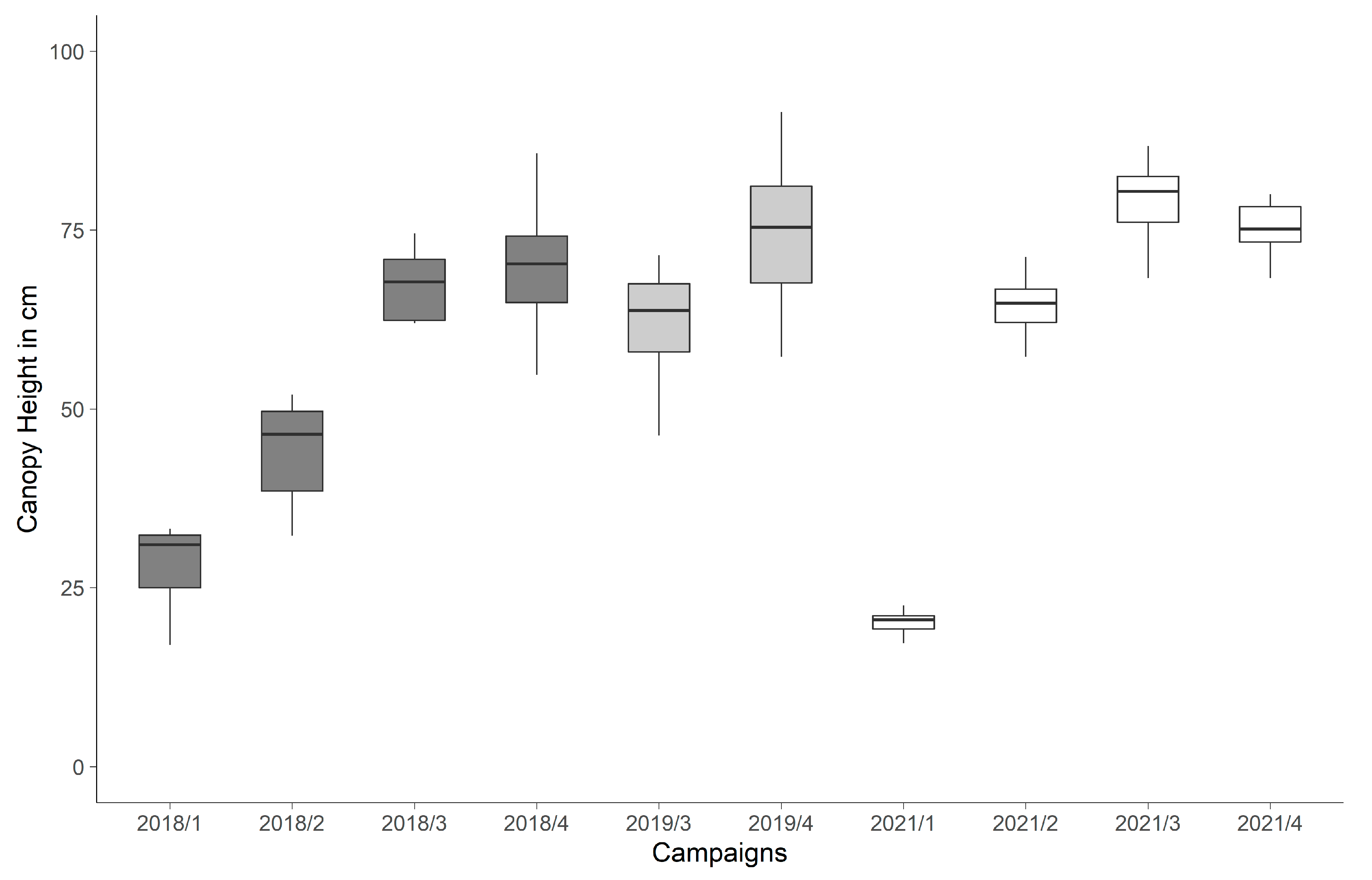 Remotesensing 14 00393 g004
