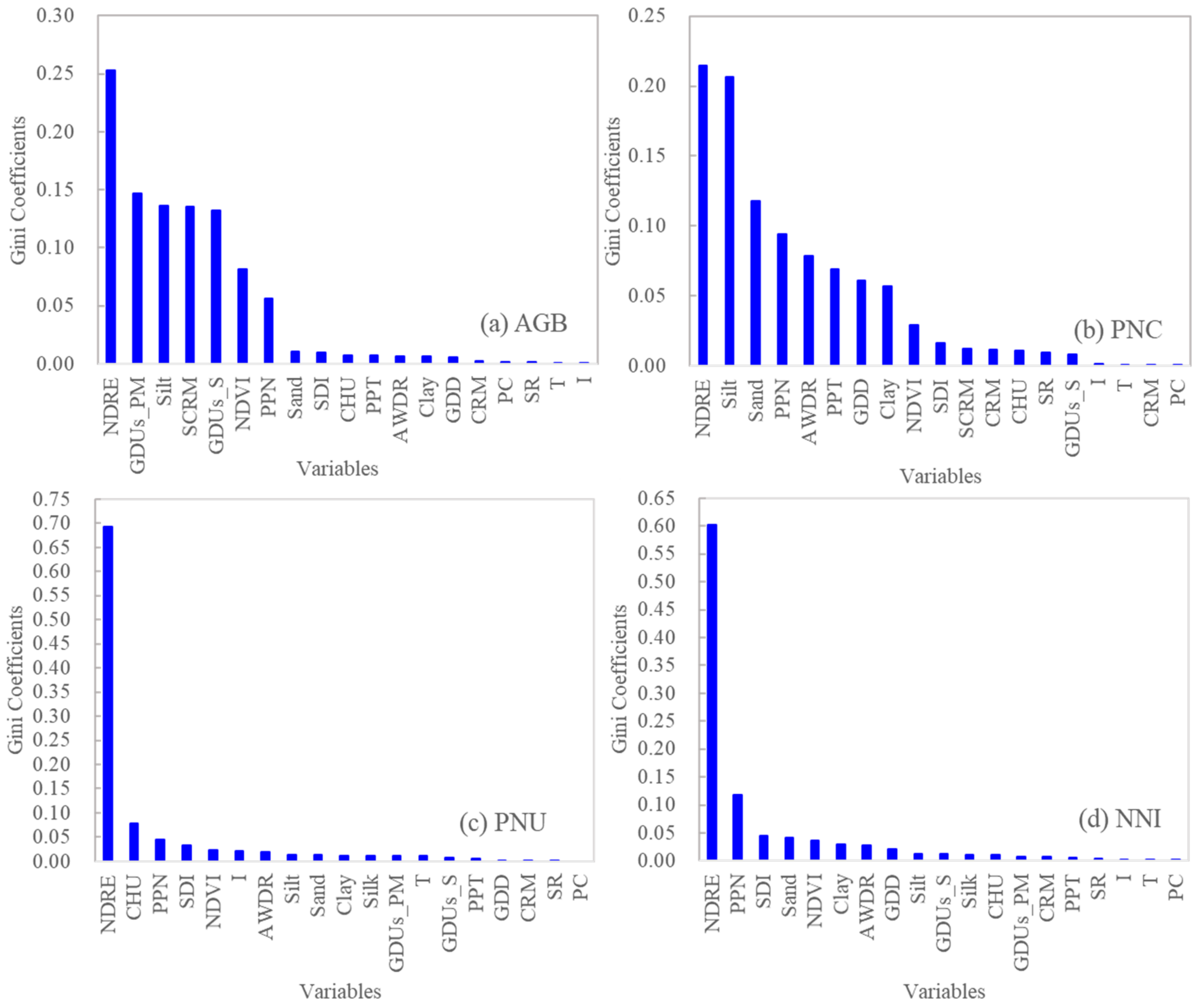 Remotesensing 14 00394 g003