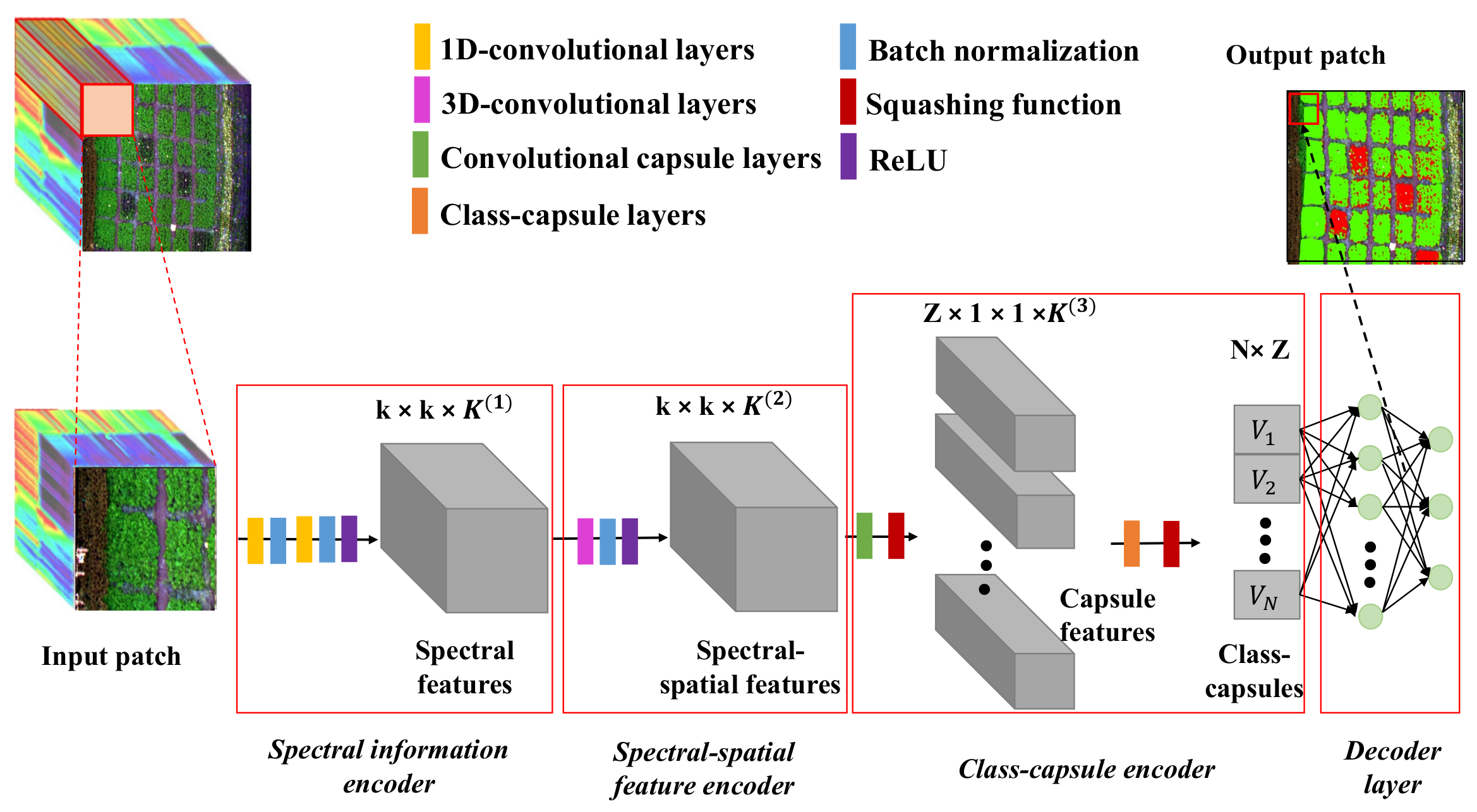 Remotesensing 14 00396 g002
