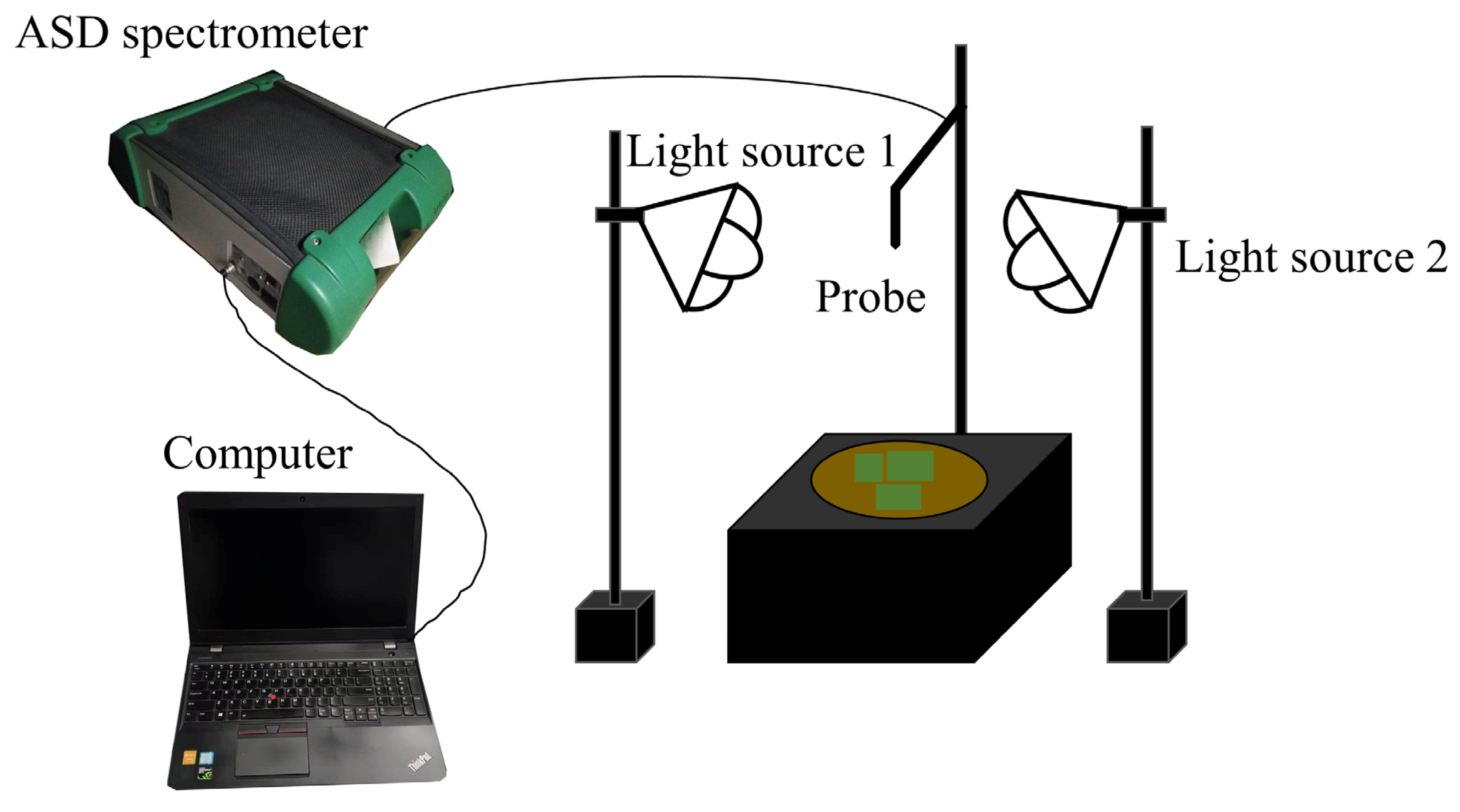 Remotesensing 14 00397 g002