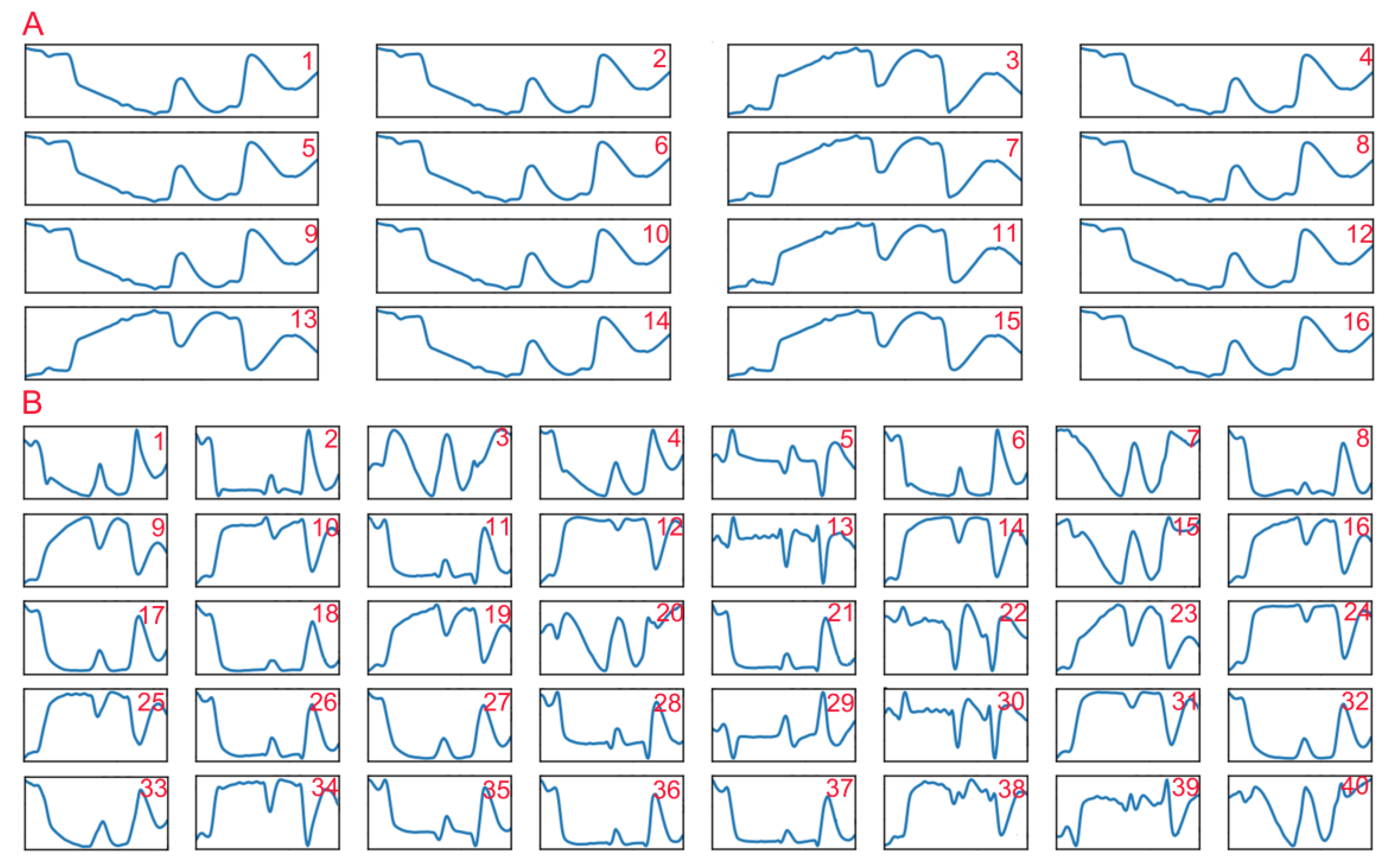 Remotesensing 14 00397 g007