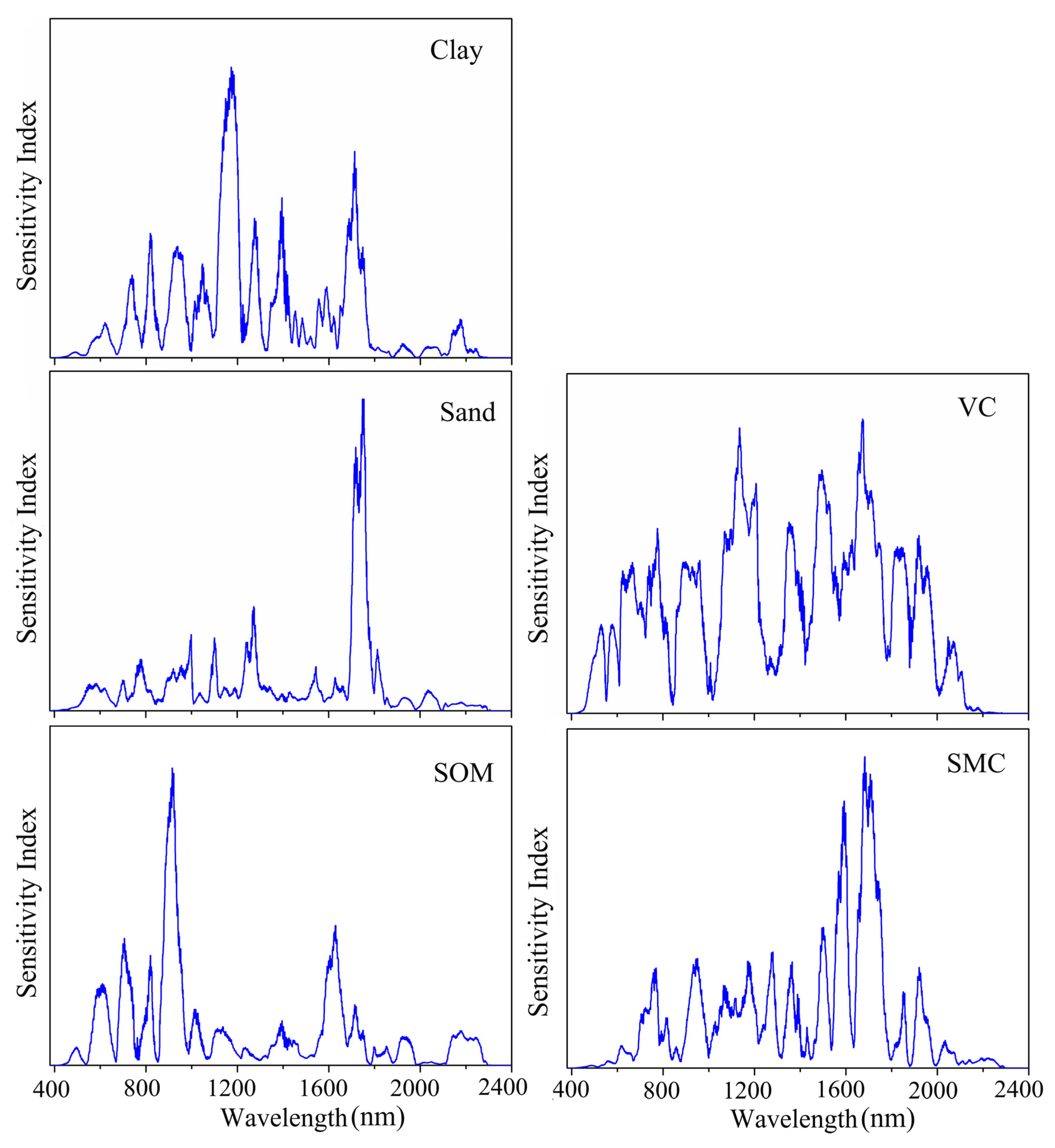 Remotesensing 14 00397 g008