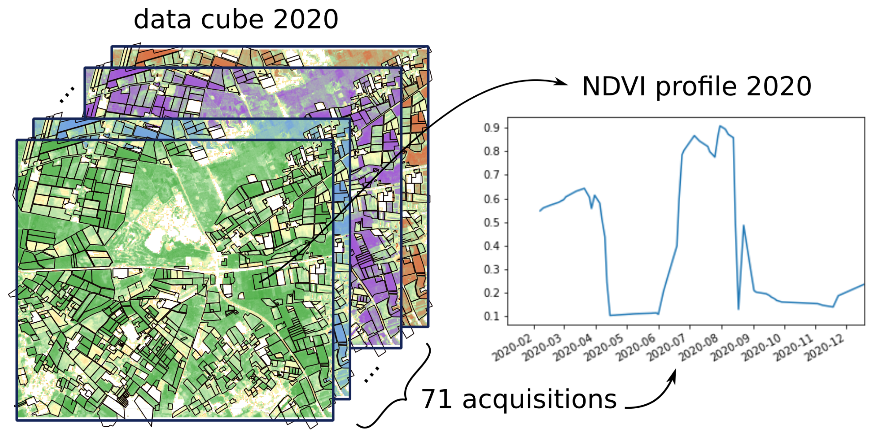 Remotesensing 14 00398 g001 550