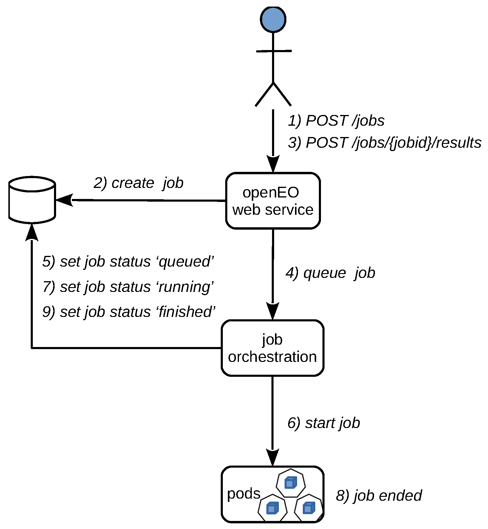 Remotesensing 14 00398 g003 550